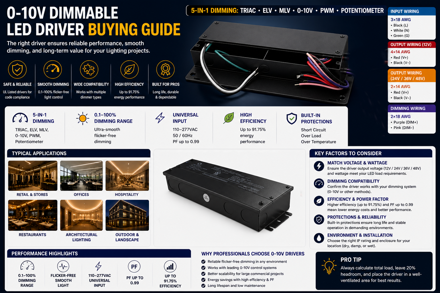 0 10V Dimmable LED Driver Buying Guide