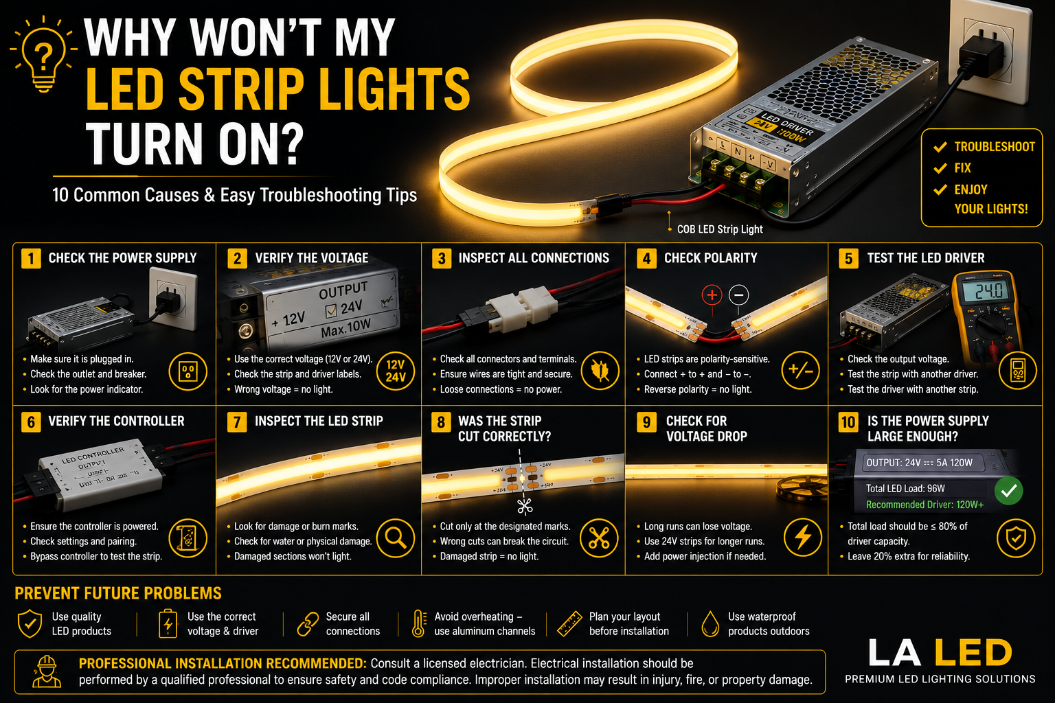 LED strip lights connected to a power supply with troubleshooting icons highlighting voltage, wiring, polarity, controller, and driver checks for diagnosing LED strips that won't turn on.