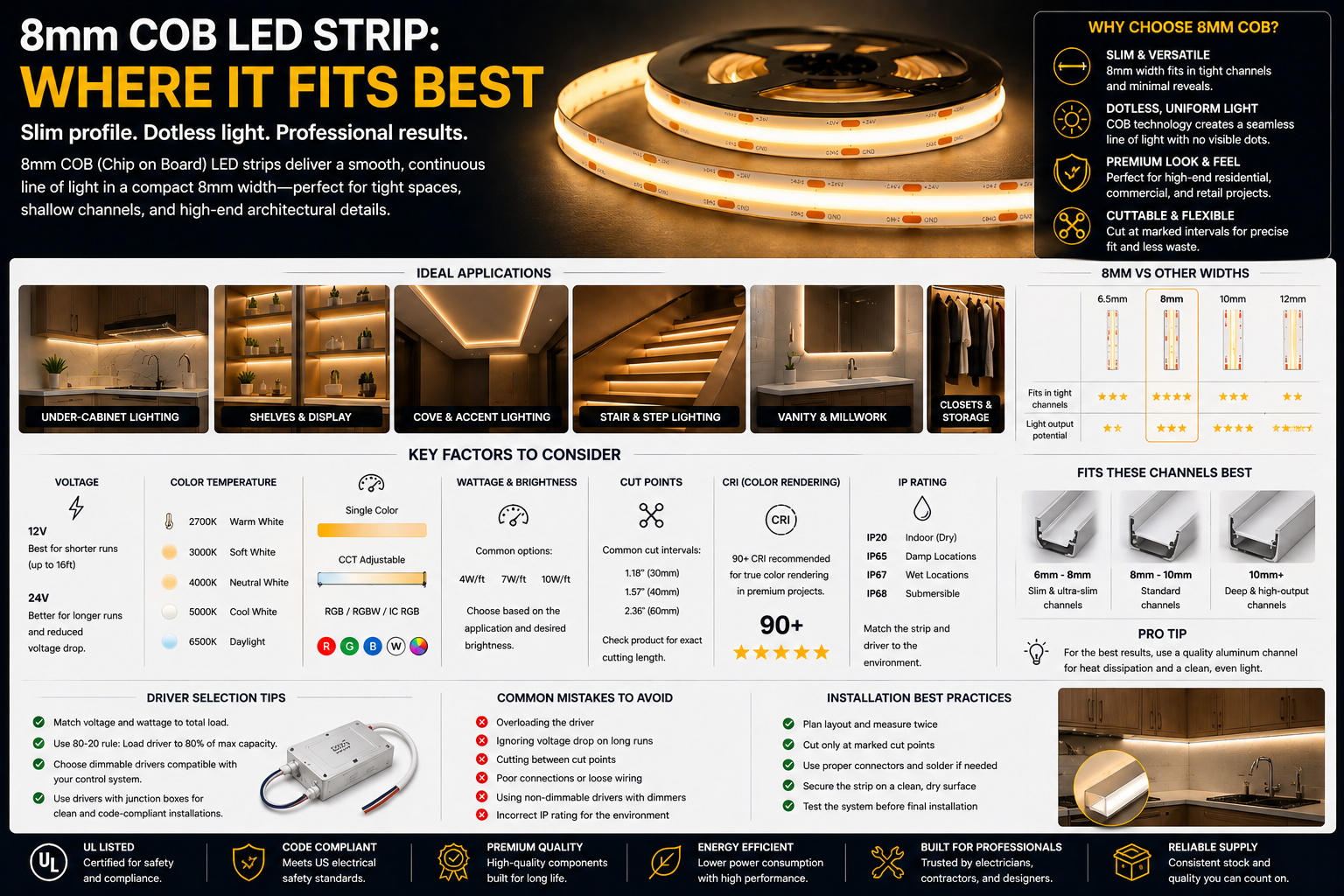 8mm COB LED Strip: Where It Fits Best