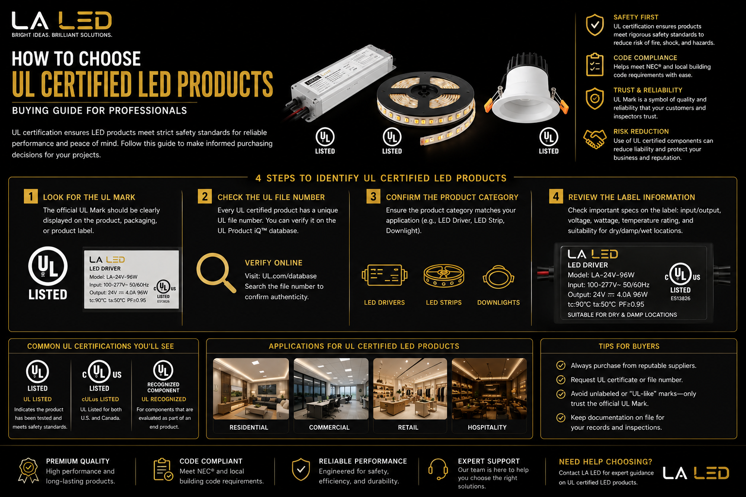 UL certified LED products buying guide infographic showing how to identify UL listed LED drivers, LED strip lights, and recessed downlights with certification marks, file numbers, compliance labels, safety standards, and buyer verification tips