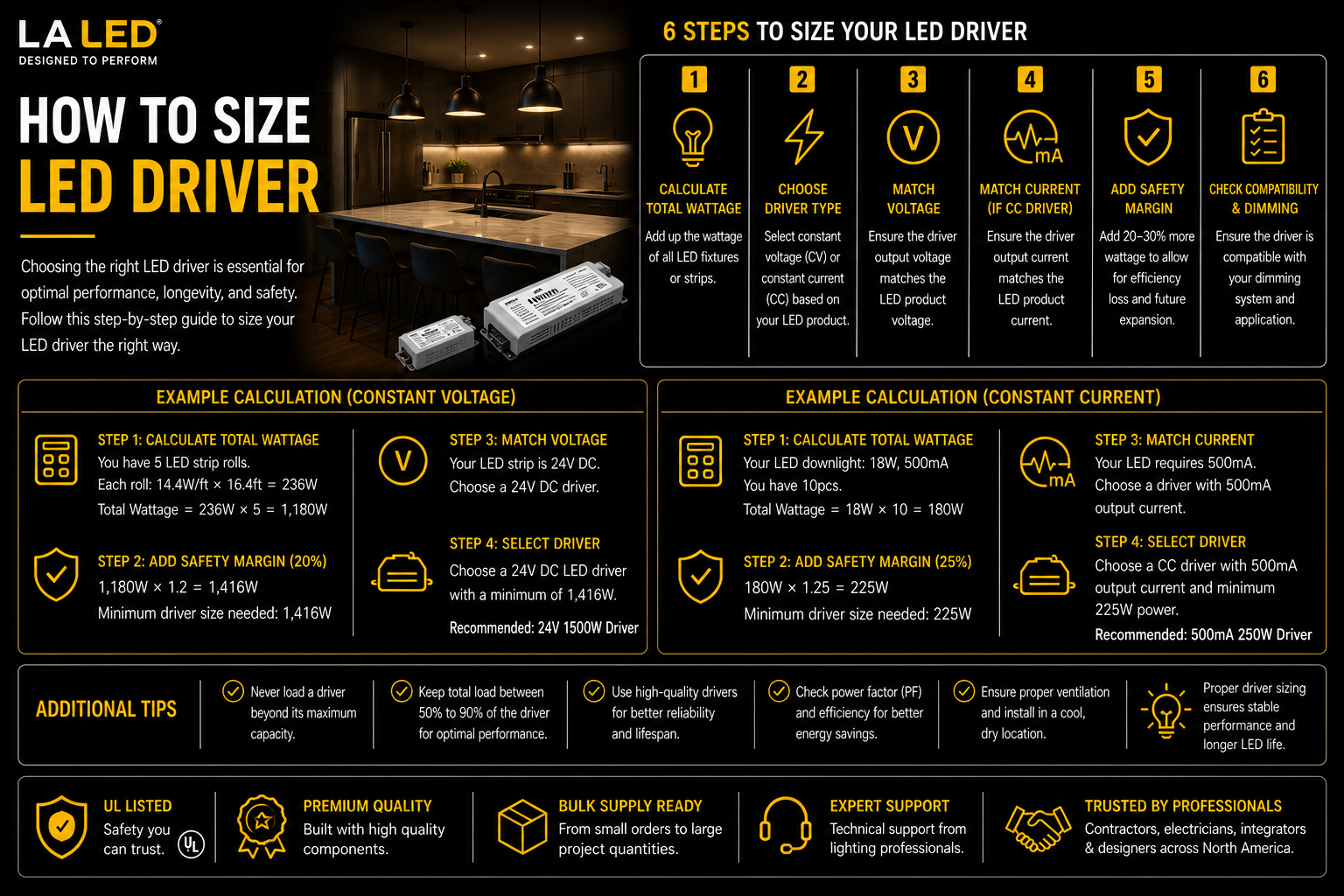 Infographic explaining how to size an LED driver with step-by-step calculations for constant voltage and constant current LED drivers