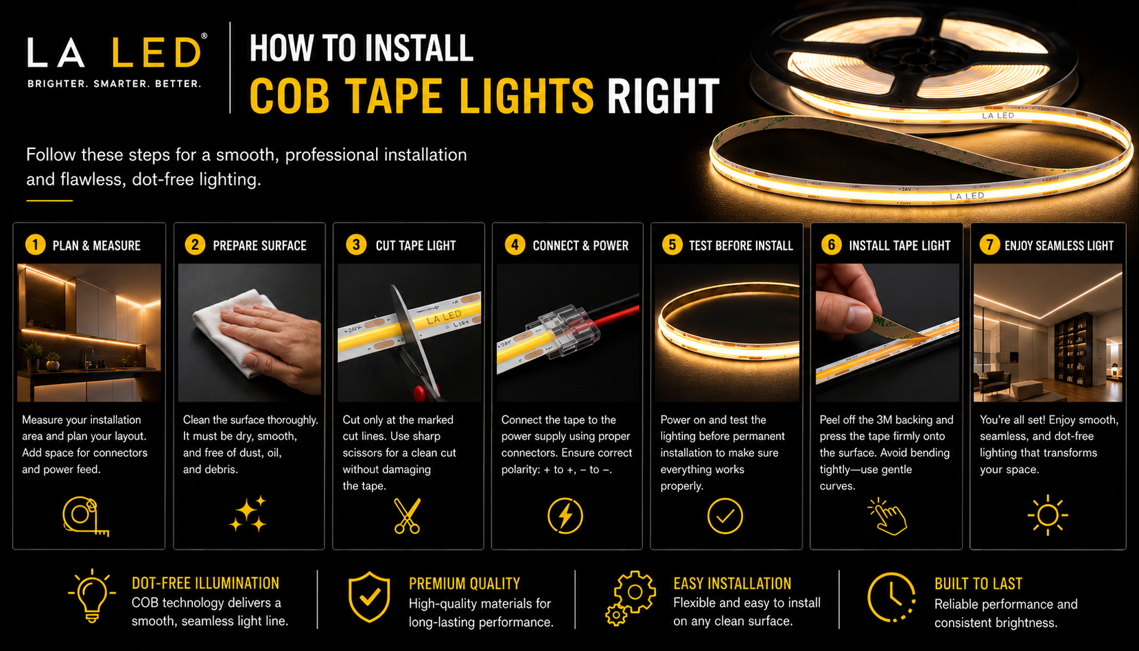 Step-by-step infographic showing how to install COB LED tape lights, including planning the layout, cleaning the surface, cutting at marked lines, connecting to a power supply