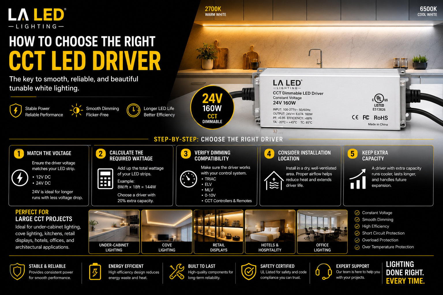 24V dimmable LED driver powering tunable white LED strip lighting in a modern kitchen