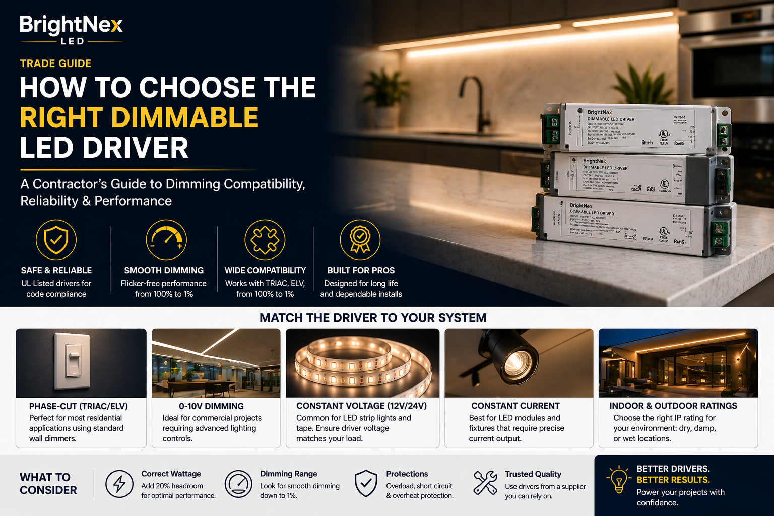 How to Connect Dimmer to LED Driver