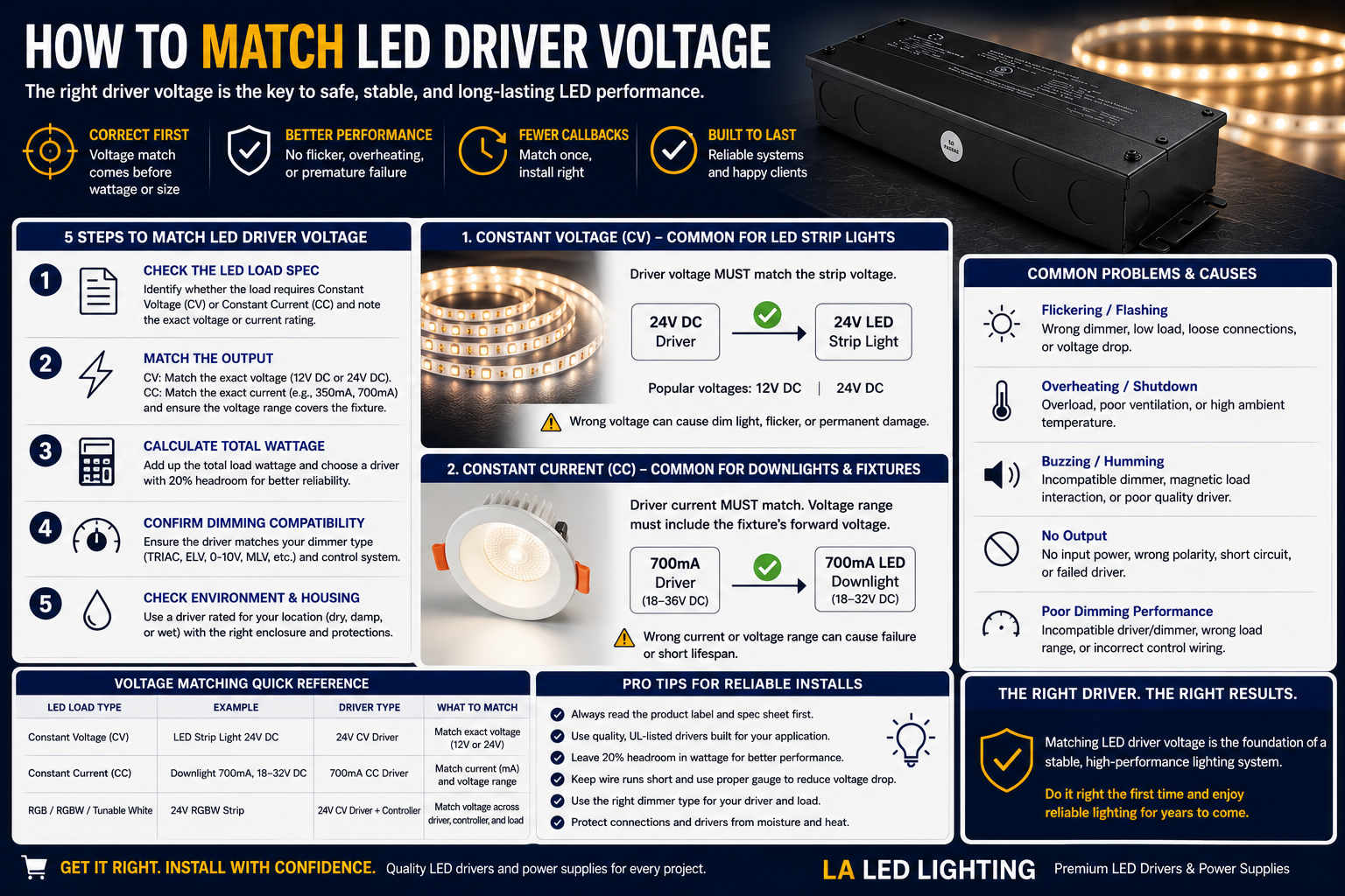 How to Match LED Driver Voltage Right