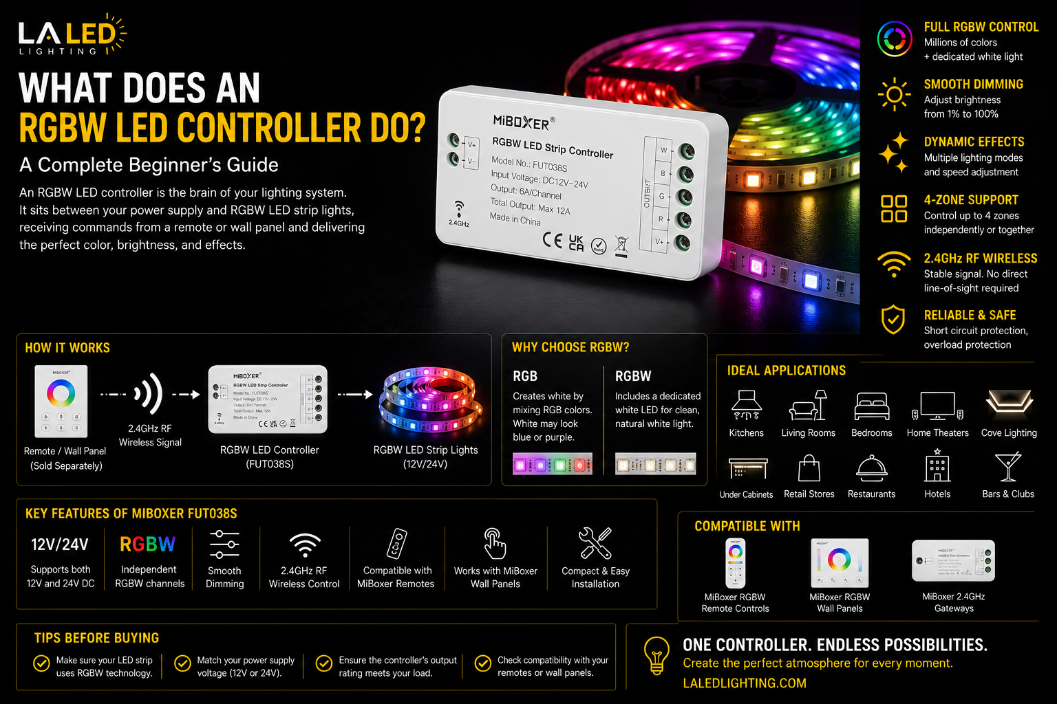 RGBW LED strip controller connected to colorful LED strip lights in a modern home lighting installation