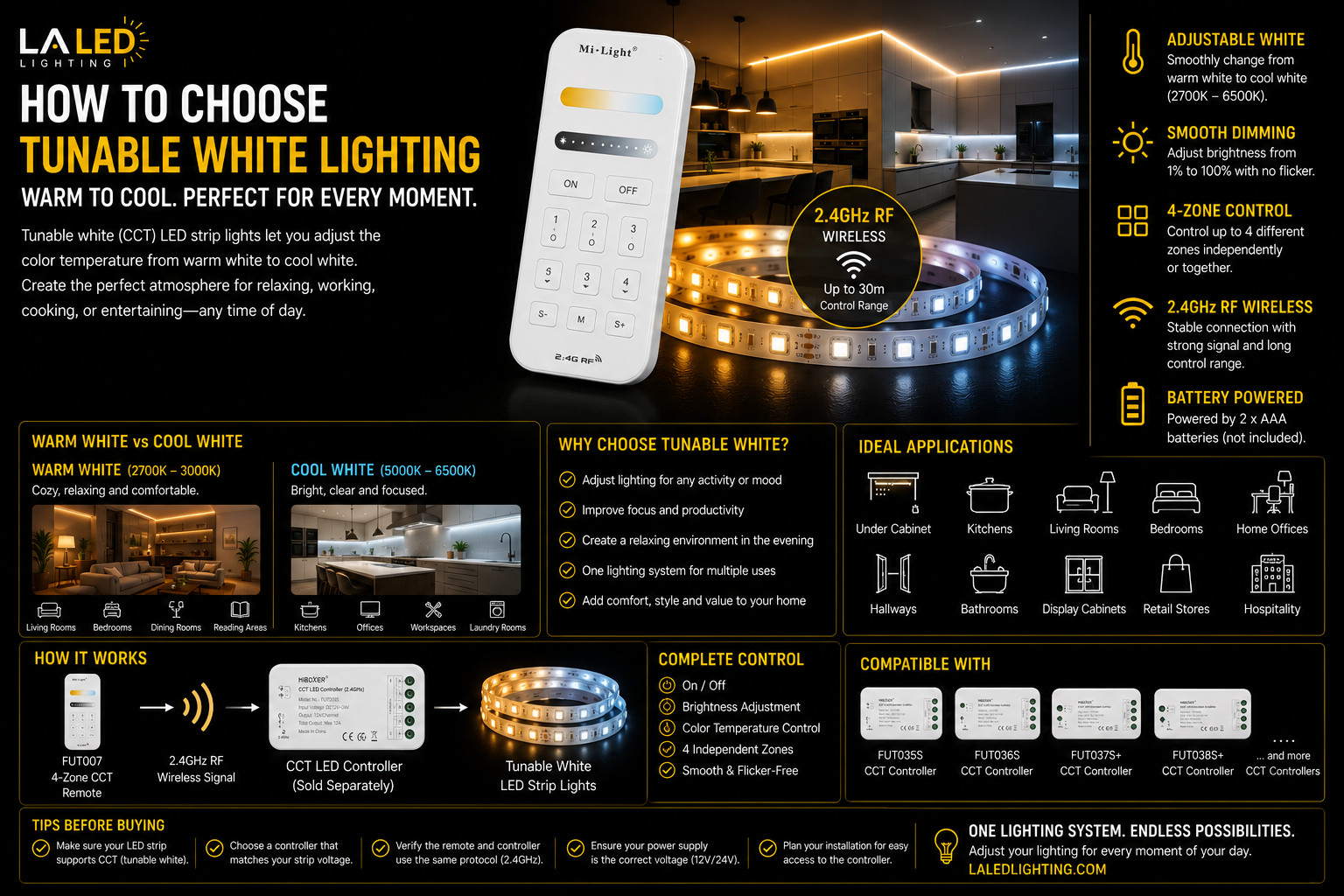 Modern living room illuminated with tunable white LED strip lighting adjusted from warm white to cool white