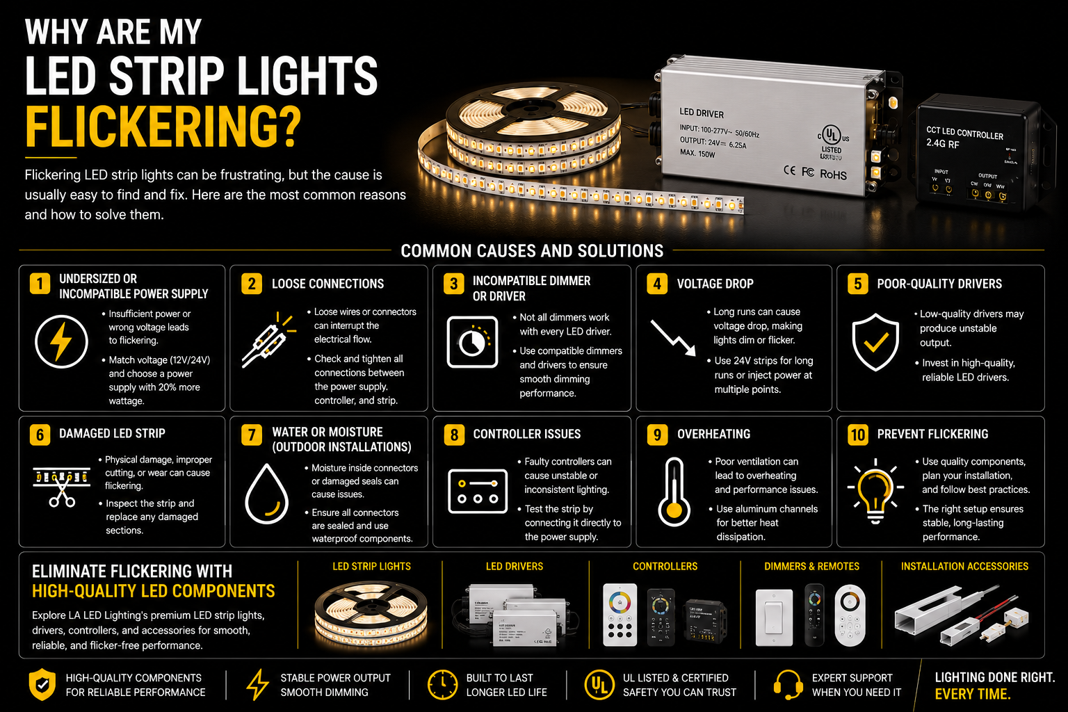 LED strip lights flickering due to power supply issues, loose connections, incompatible dimmers, or voltage drop, with troubleshooting tips for stable and reliable LED lighting.