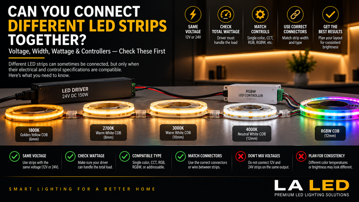 Different COB LED strips in 6mm, 8mm, 10mm, and 12mm widths connected to LED drivers and controllers, illustrating voltage, wattage, connector, and strip compatibility.
