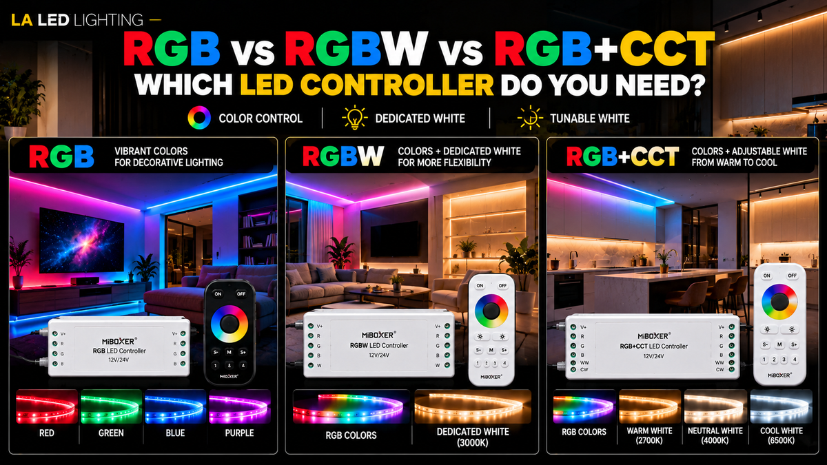 RGB vs RGBW vs RGB+CCT LED controller comparison showing differences in color control, dedicated white channels, and adjustable white color temperature.
