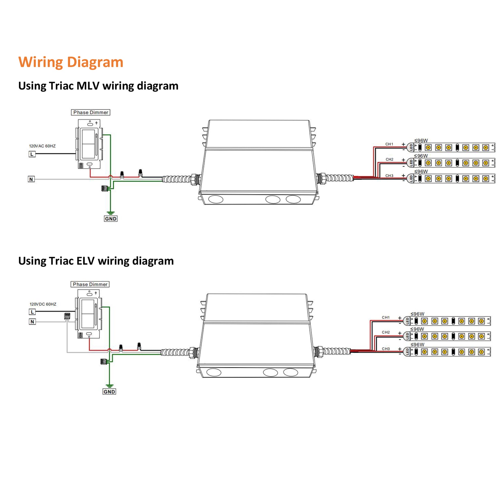 Dimmable LED Driver 24V, 288W for Wet, Damp, Dry Locations, Class 2, UL Certified, Dimmable LED Transformer