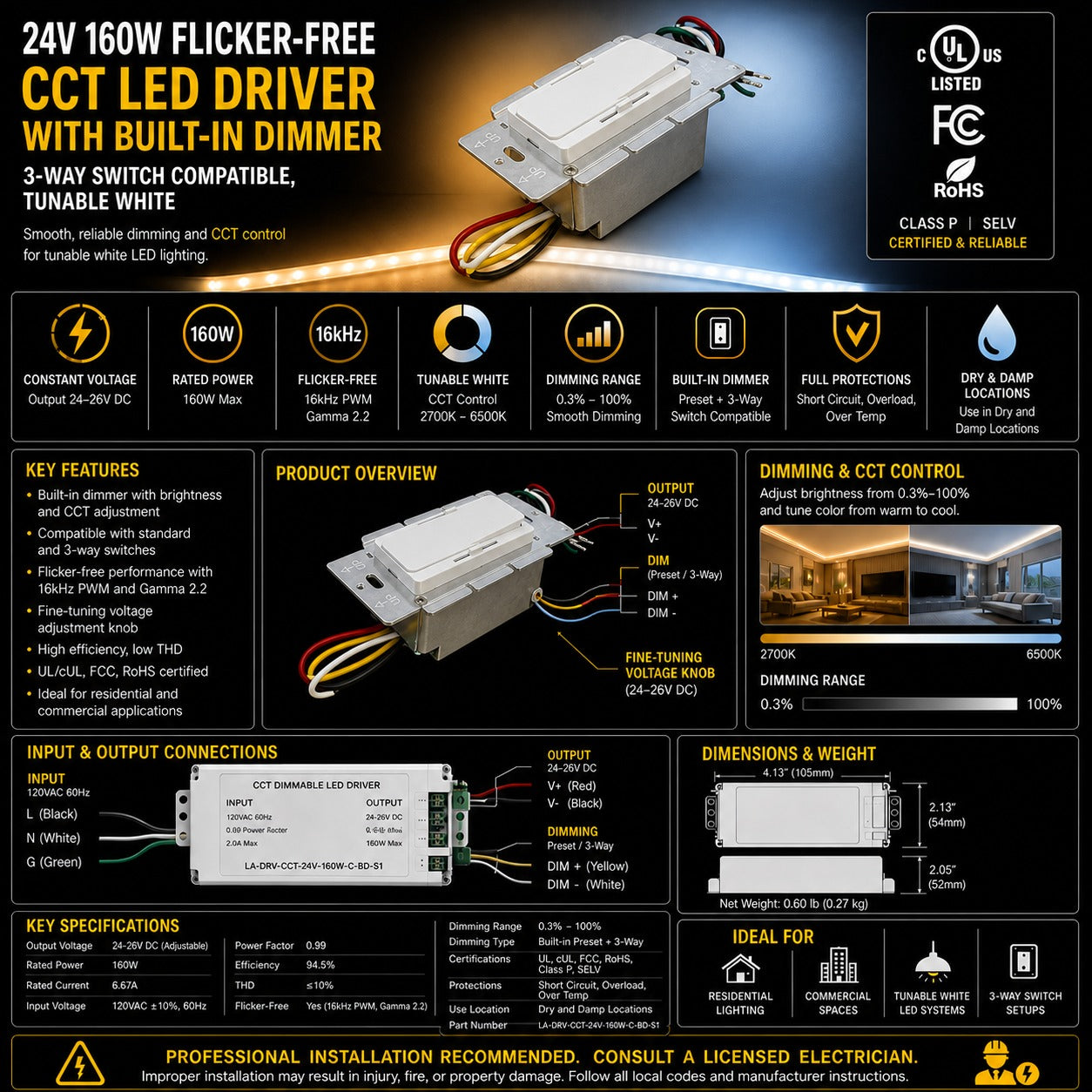Infographic of a 24V 160W flicker-free CCT LED driver with built-in dimmer, showing wiring connections, dimming range, tunable white control 2700K–6500K, specifications, features, and installation details