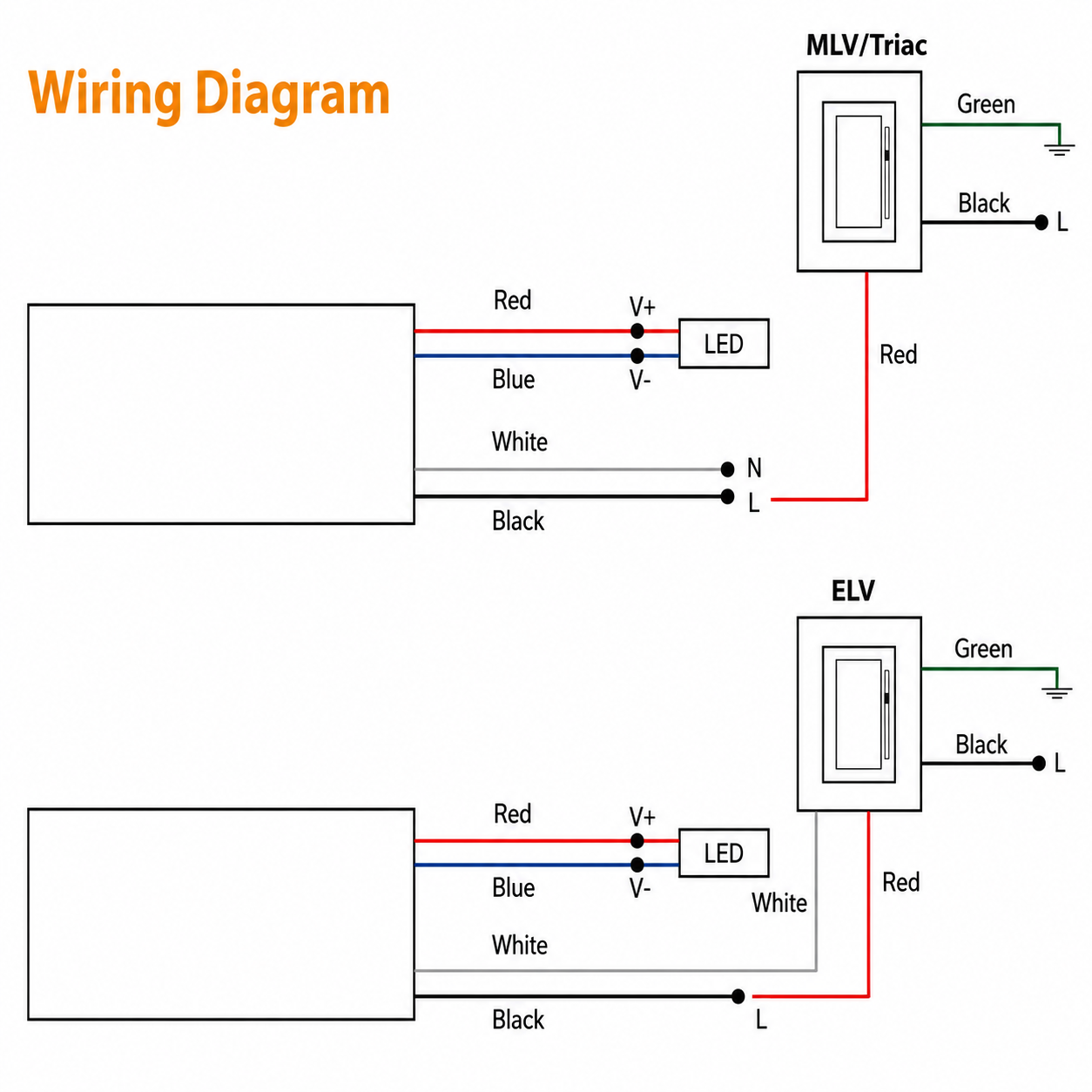 Compact 96W Dimmable LED Transformer – 24V | TRIAC/ELV/MLV Compatible | UL Class 2, P