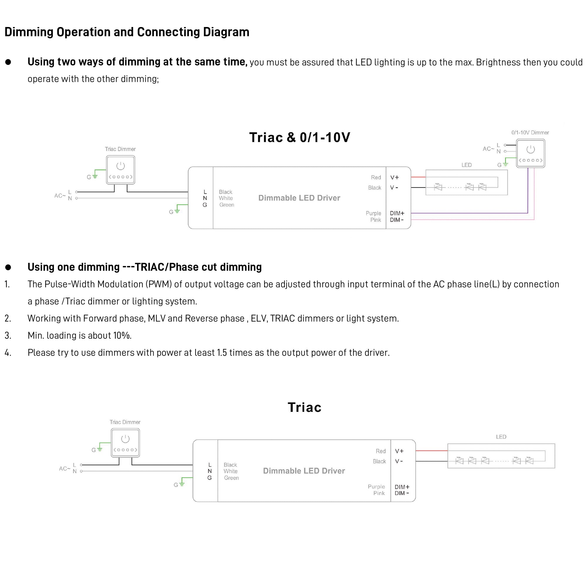 Wiring guide for 0–10 V, PWM, and potentiometer dimming options on BrightNex driver