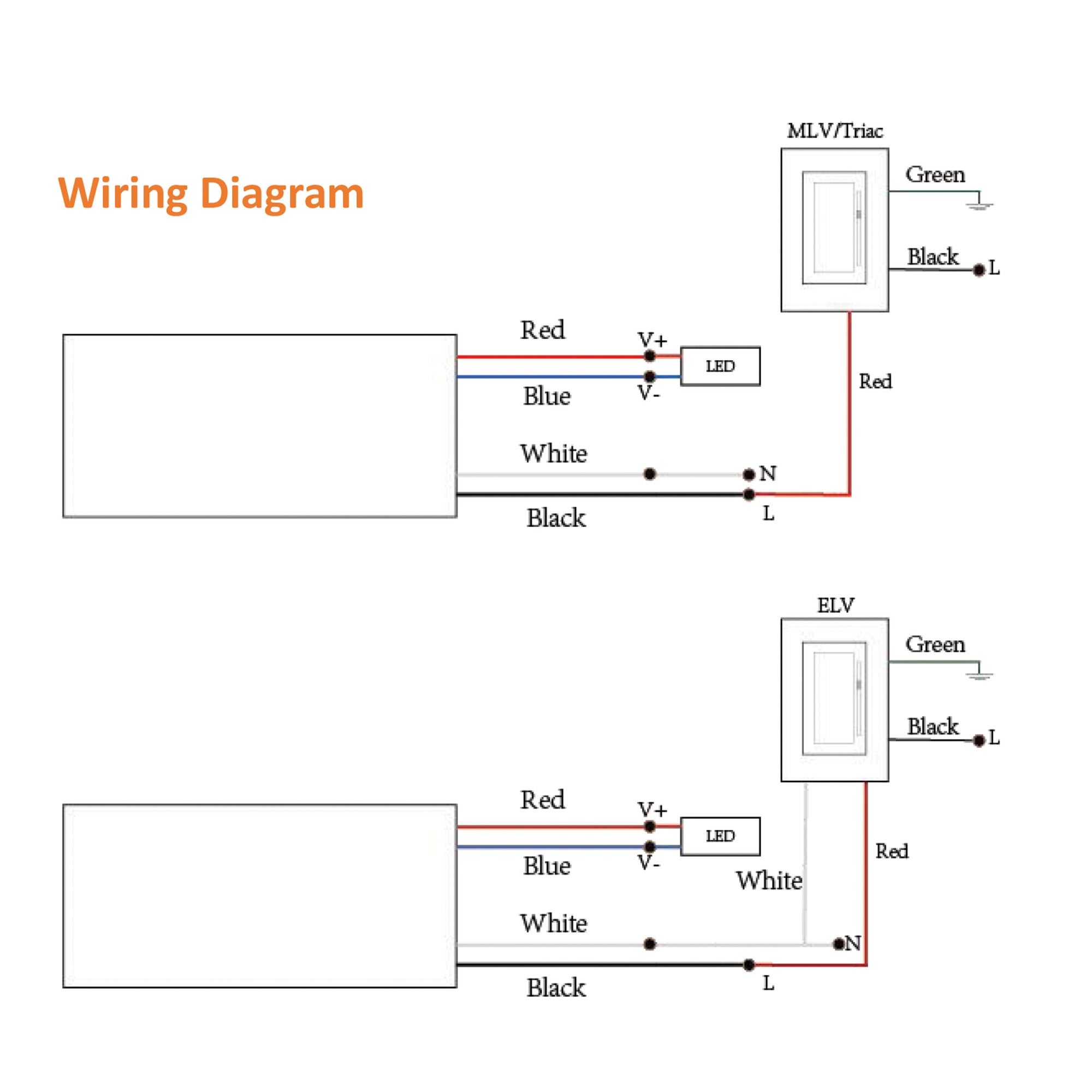 Wiring diagram of 96W 24V dimmable LED transformer showing MLV ELV and TRIAC dimmer connections