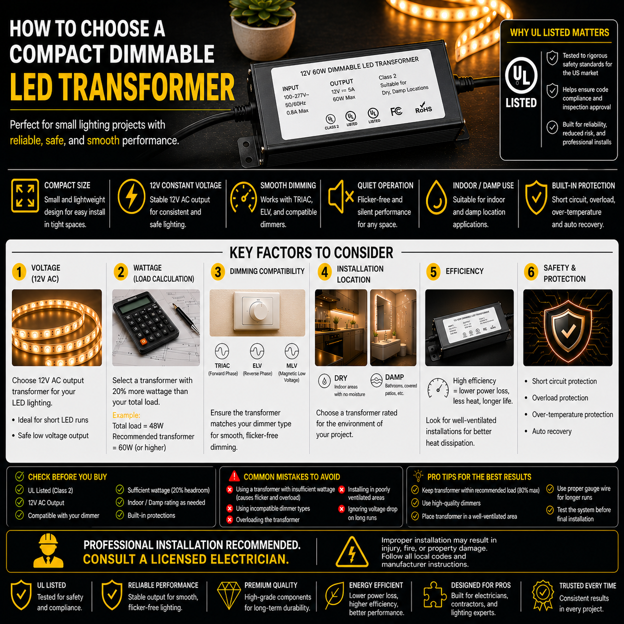 Infographic on how to choose a compact dimmable LED transformer with UL listing, covering voltage selection, load calculation, dimmer compatibility, efficiency, installation location, and built-in safety protections