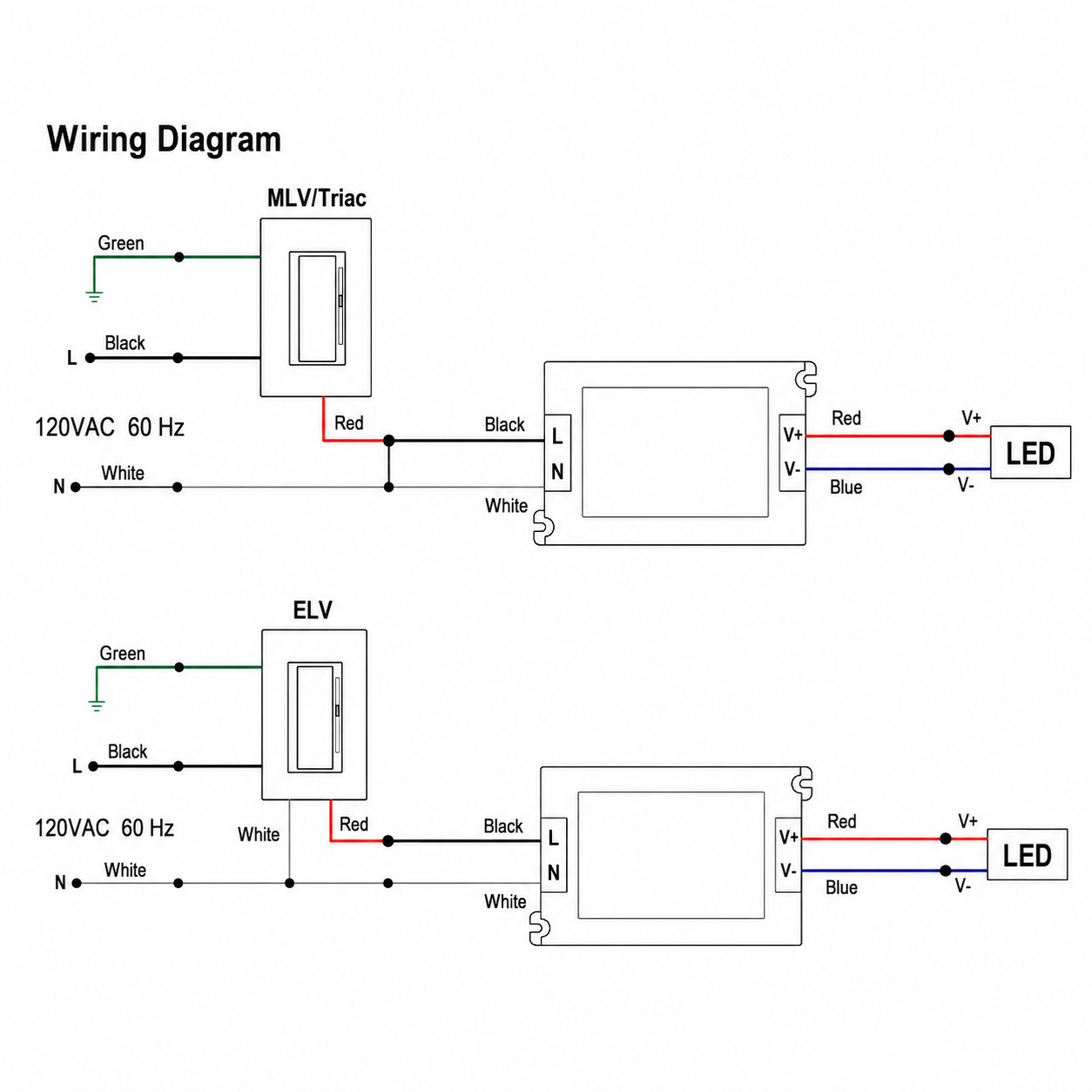 60W Compact Dimmable LED Transformer – 24V | TRIAC/ELV/MLV Compatible | UL Listed | Class 2, P