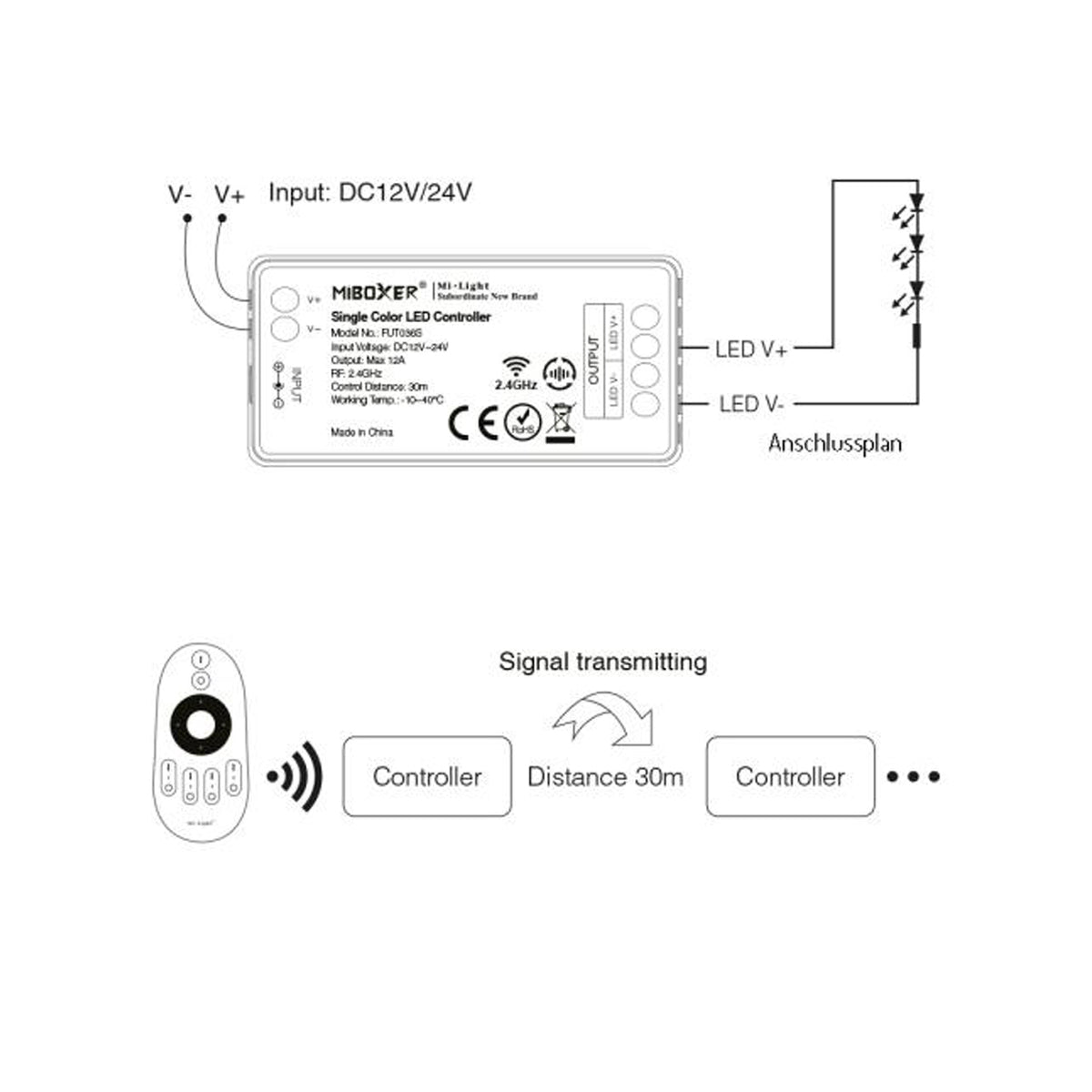 MiBoxer FUT036S Single Color LED Controller wiring diagram with 12V-24V input, LED output and 30m RF signal transmission