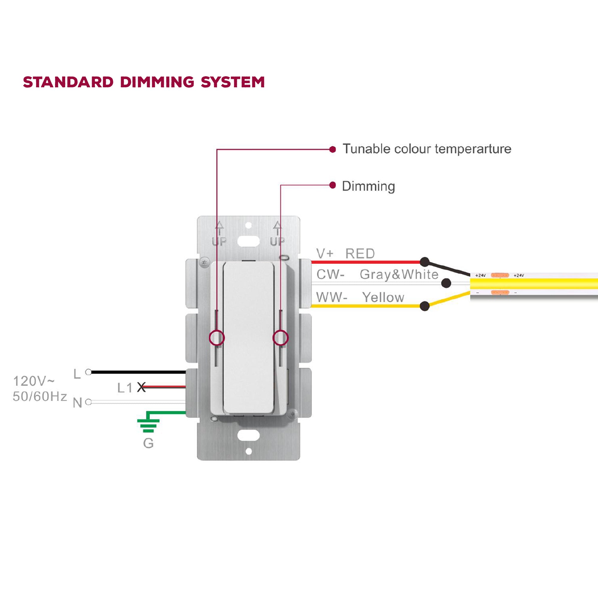 24V 160W Flicker-Free CCT LED Driver with Built-in Dimmer, 3-Way Switch Compatible, Tunable White