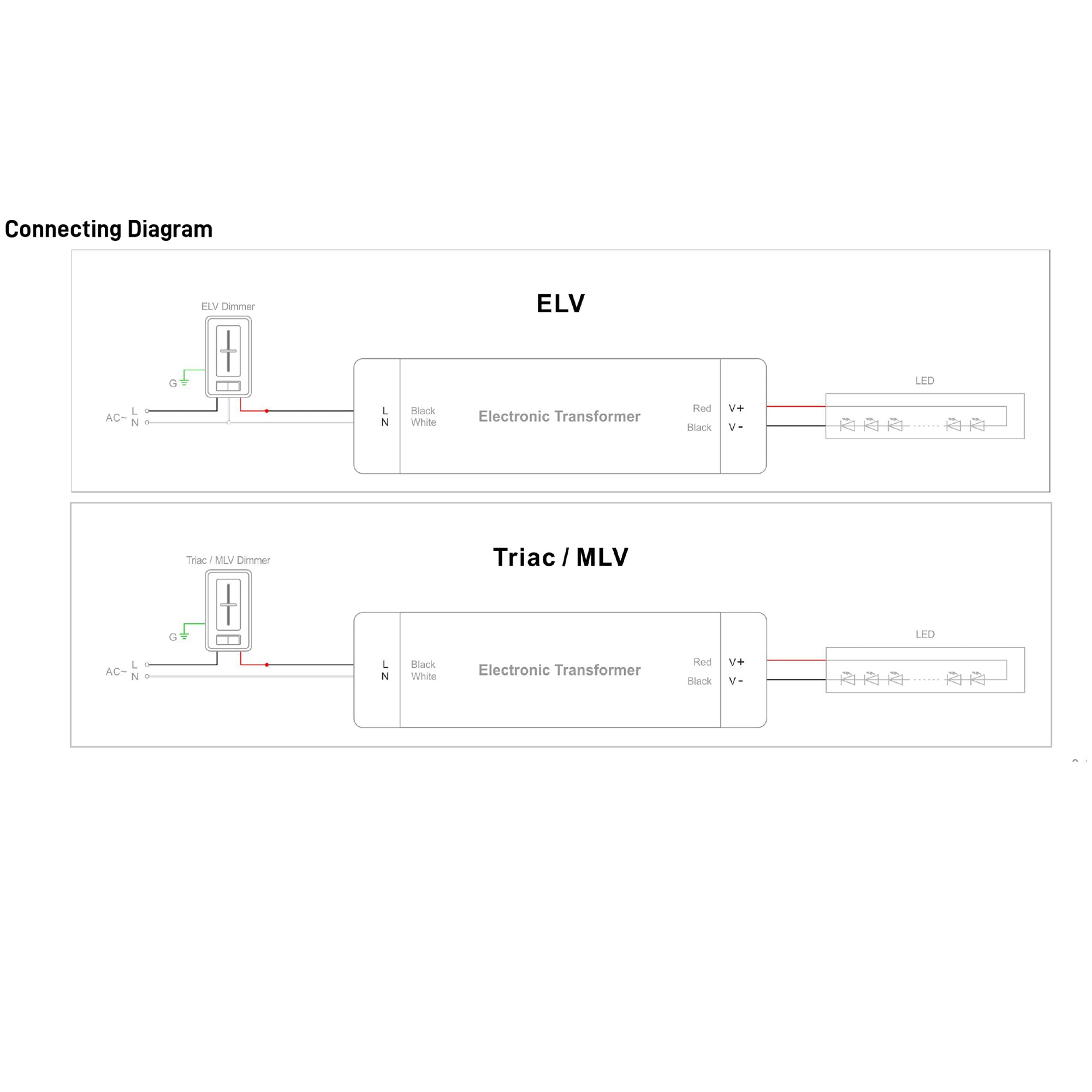Compact 150W Dimmable LED Transformer β 24V | TRIAC/ELV/MLV Compatible | UL | Wet Rated