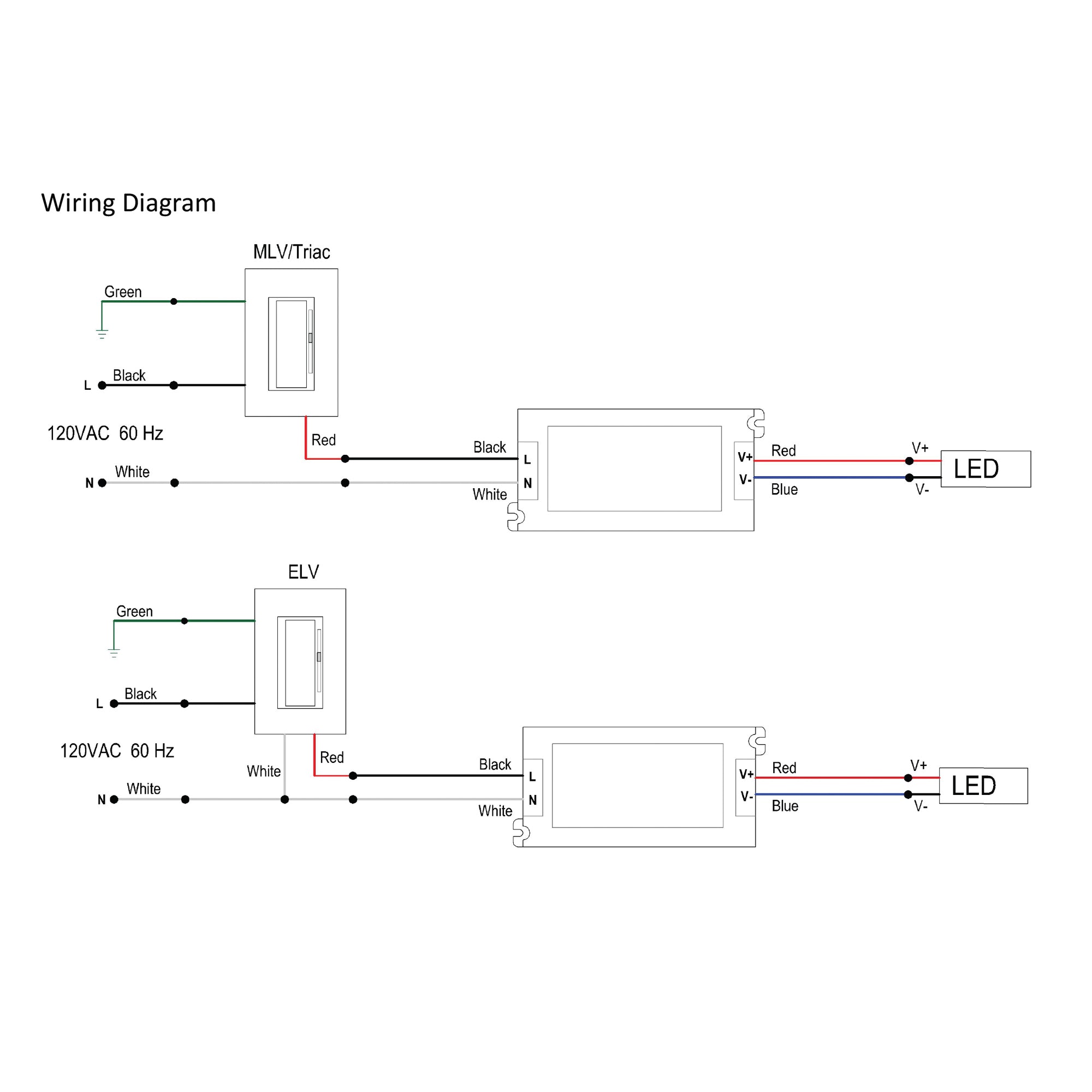 Wiring diagram for 60W 24V dimmable LED transformer showing TRIAC MLV and ELV dimmer connections for LED lighting