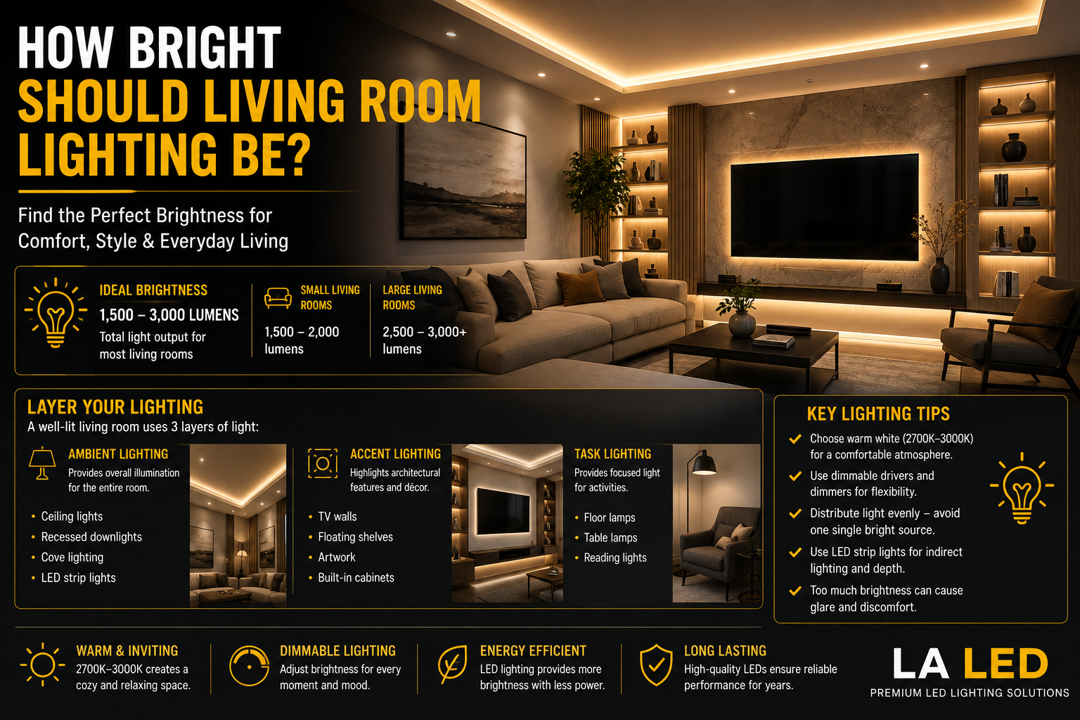 Modern living room featuring warm white COB LED strip lighting in ceiling coves, behind a TV wall, and on floating shelves, demonstrating ideal brightness and layered lighting for a comfortable living space.