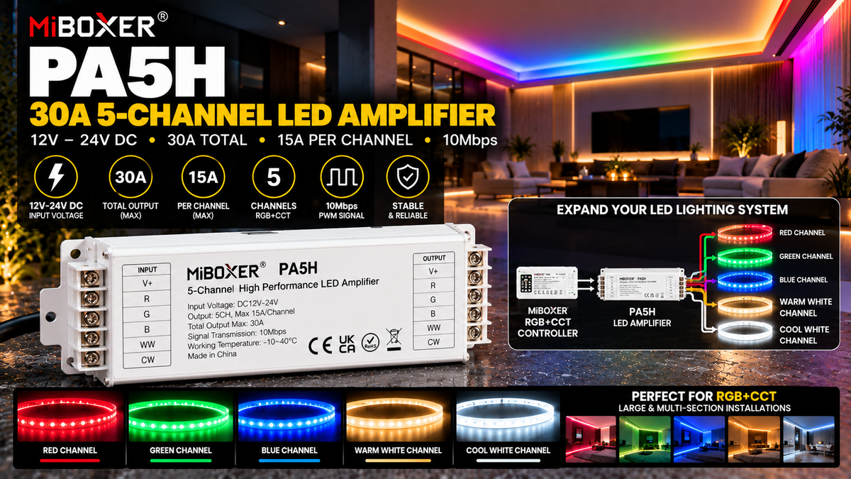 MiBoxer PA5H 30A five-channel LED amplifier for 12V and 24V PWM LED lighting systems, featuring synchronized RGB+CCT COB LED strips and high-current output expansion.
