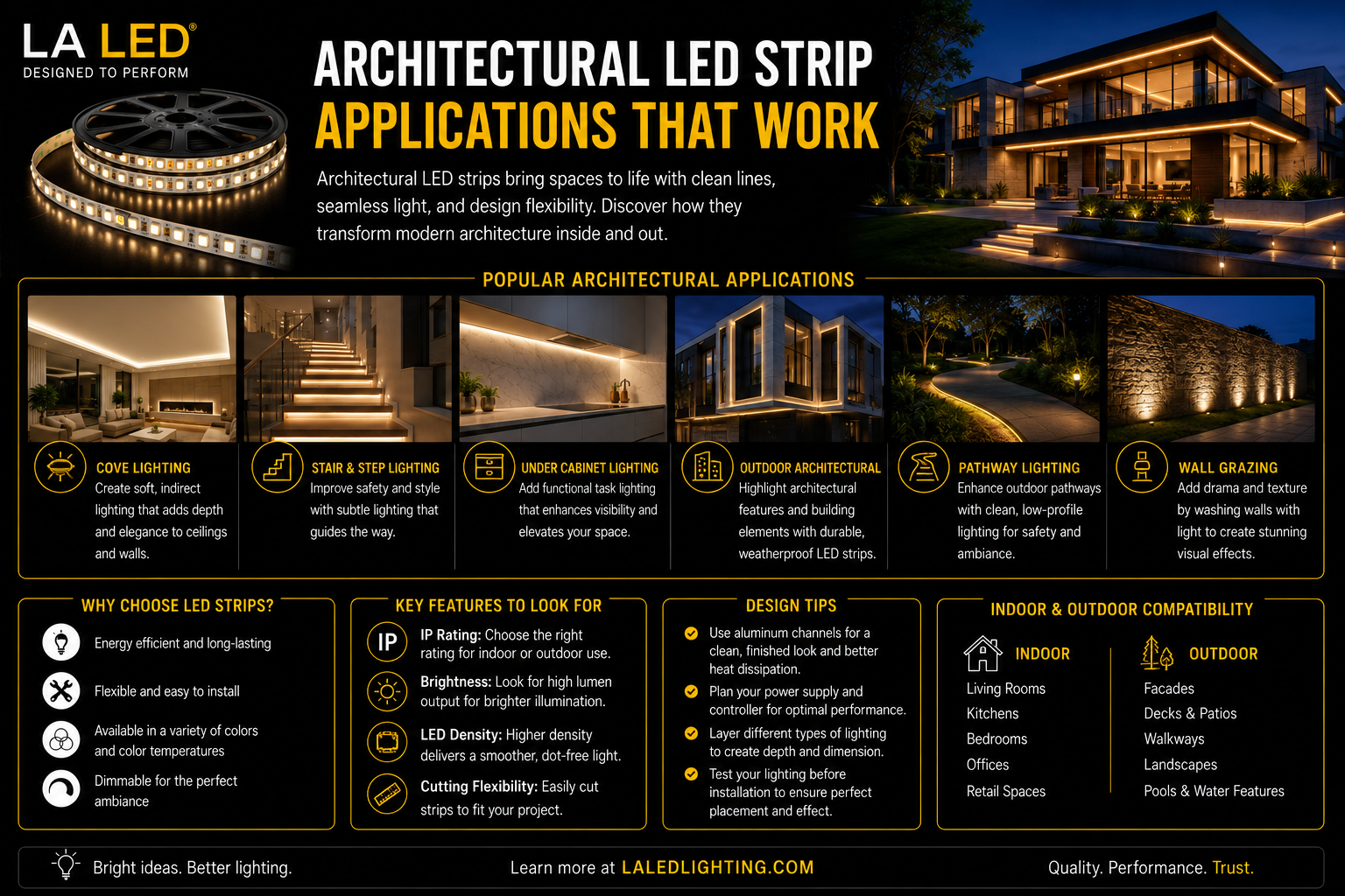 Architectural LED Strip Applications That Work