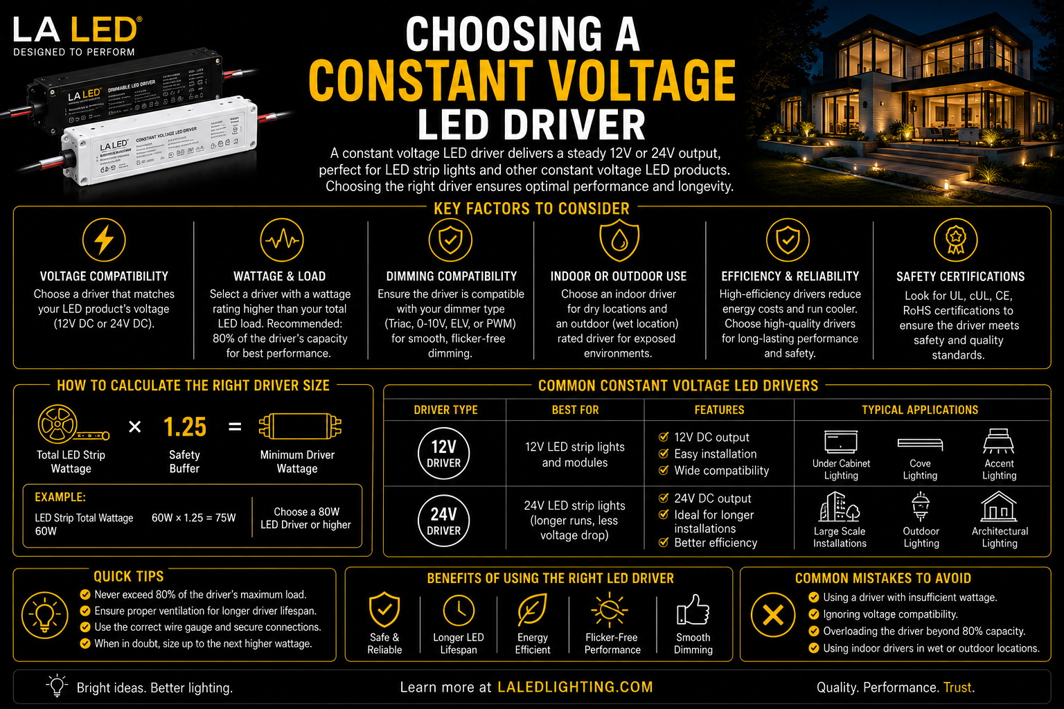 Choosing a Constant Voltage LED Driver