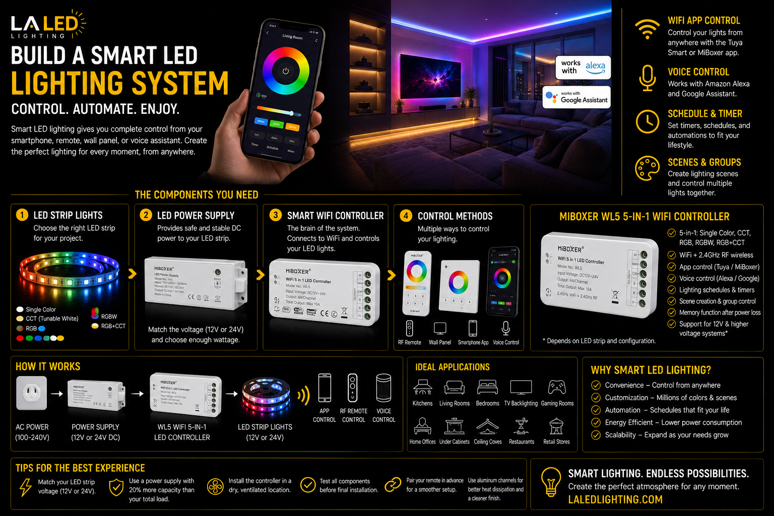 Smart WiFi LED lighting system controlled with a smartphone in a modern living room