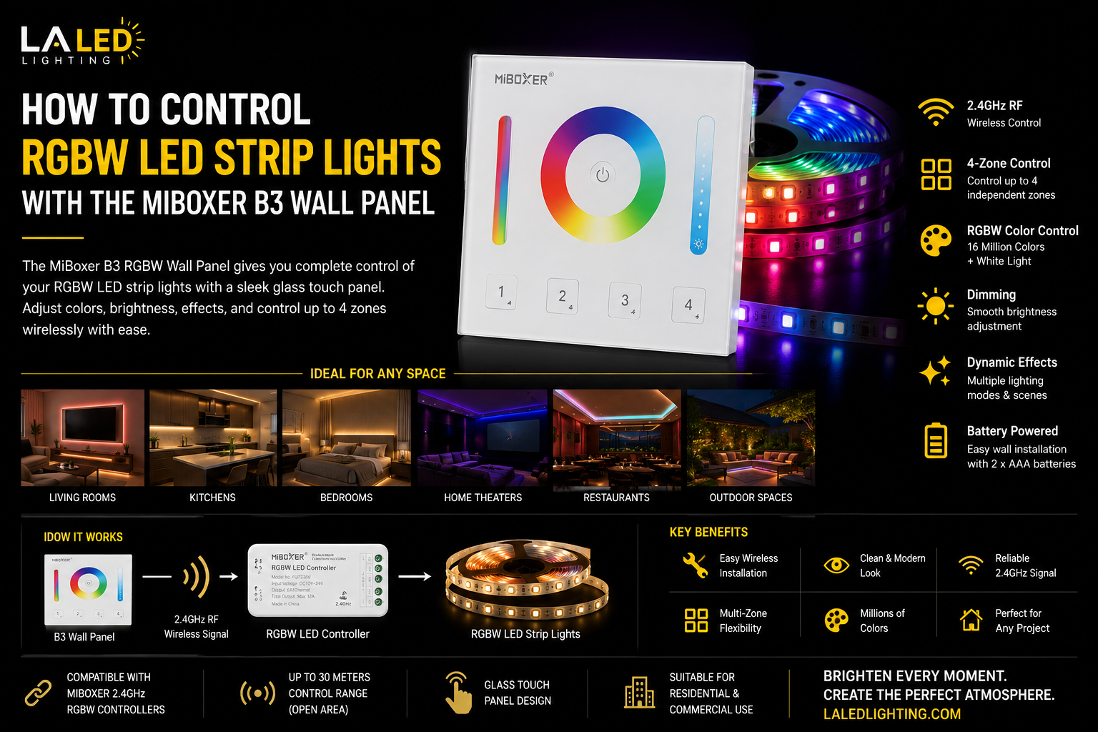 MiBoxer B3 RGBW wall panel remote controlling RGBW LED strip lighting in a modern living room