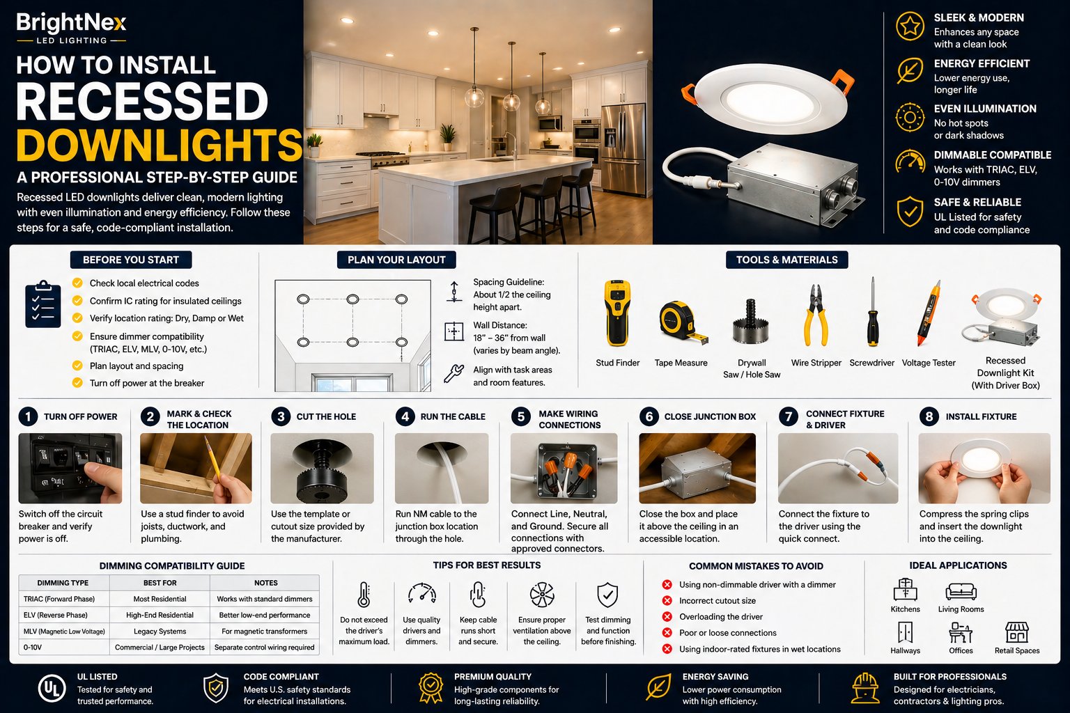 How to Install Recessed Downlights Right
