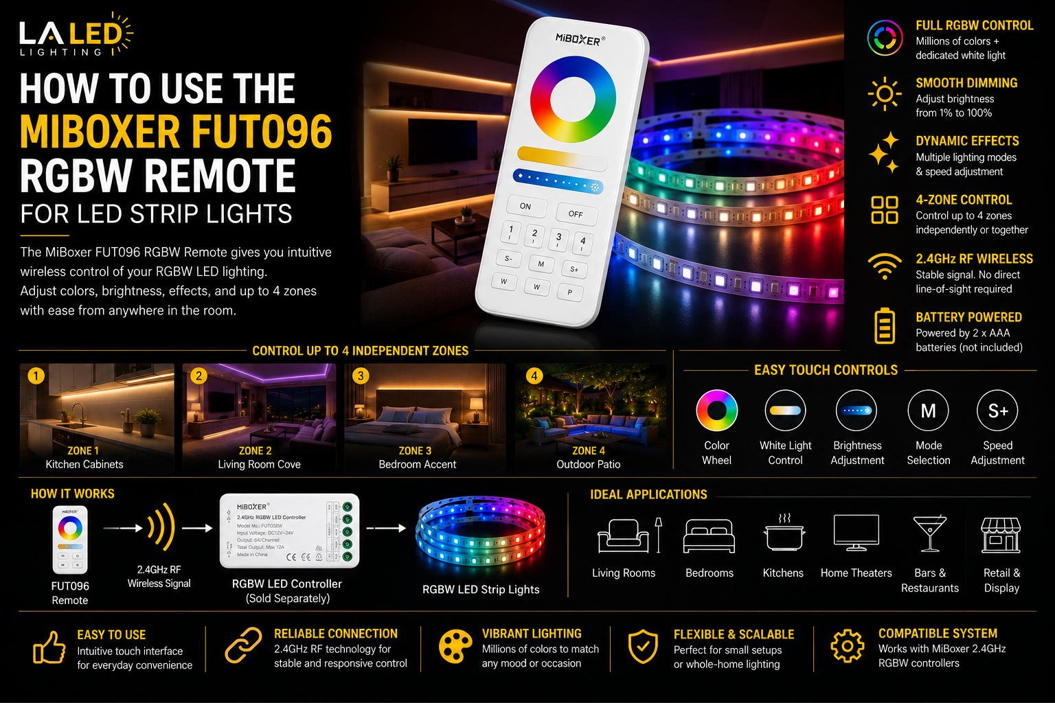 MiBoxer FUT096 RGBW touch remote controlling colorful LED strip lights in a modern home