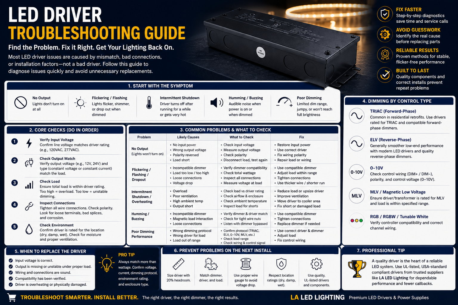 LED Driver Troubleshooting Guide