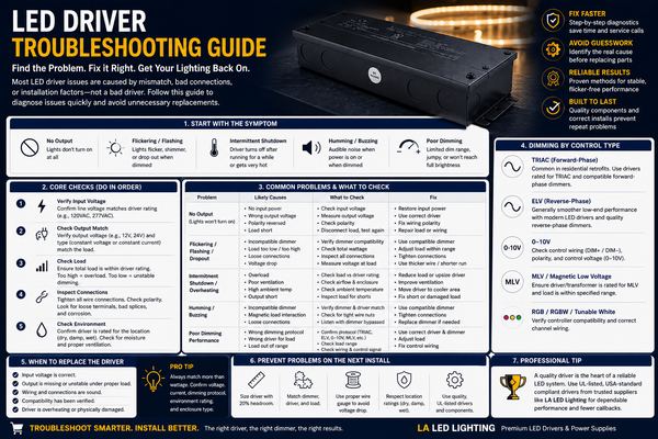 LED Driver Troubleshooting Guide: Common Problems and Fixes