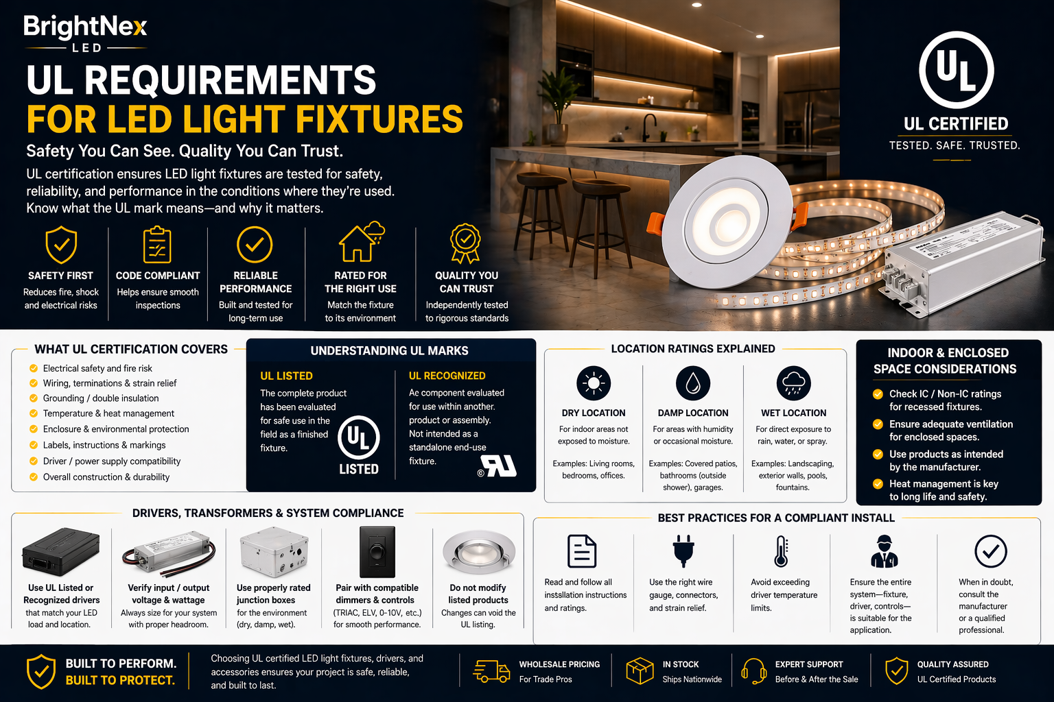 UL Requirements for LED Light Fixtures