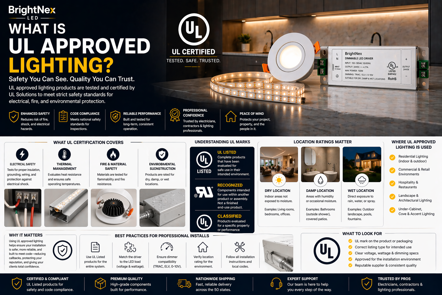 What Is UL Approved Lighting?