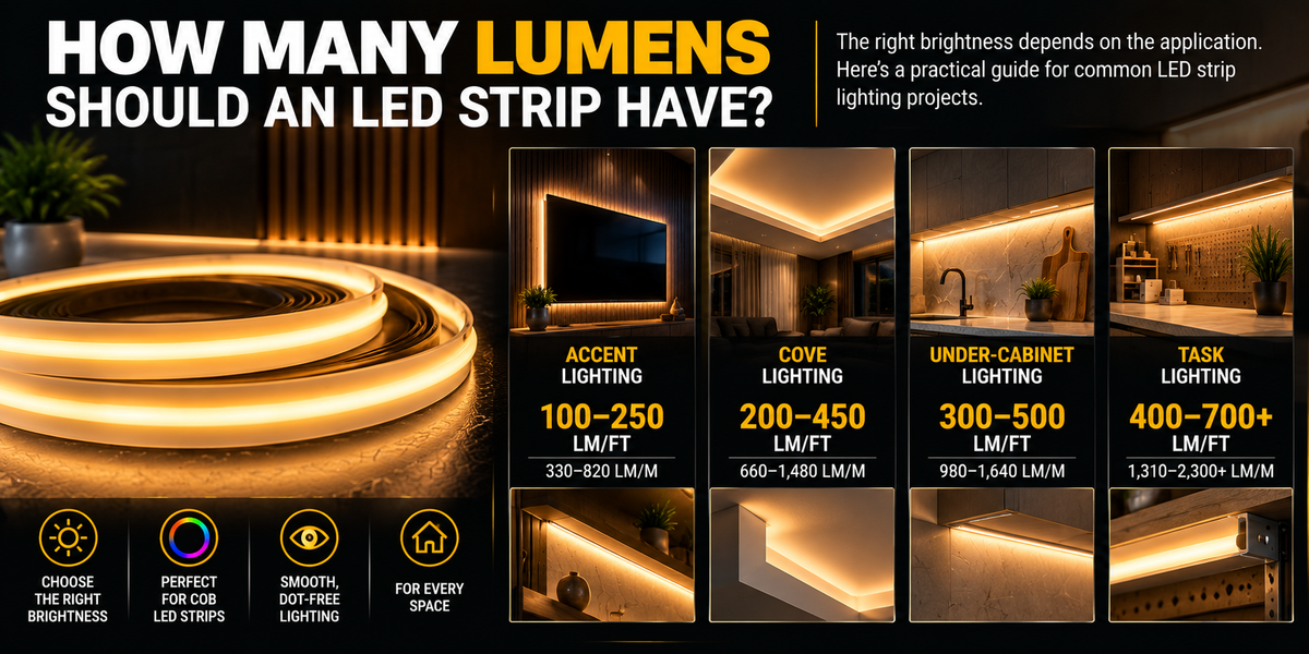 COB LED strip brightness guide comparing recommended lumens per foot and per meter for accent, cove, under-cabinet, and task lighting applications.