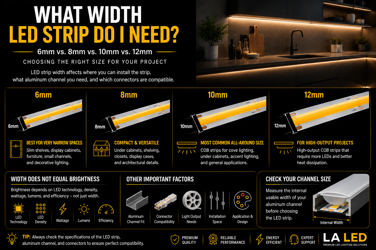 Comparison of 6mm, 8mm, 10mm, and 12mm COB LED strip widths showing how to choose the correct LED strip for aluminum channels, under-cabinet lighting, shelves, and other installations.