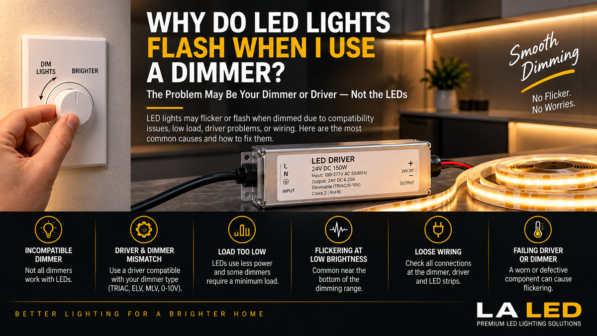 Dimmable COB LED strip lighting connected to an LED driver and wall dimmer, illustrating common causes of LED flashing and flickering such as dimmer compatibility, low load, driver sizing, and wiring issues.