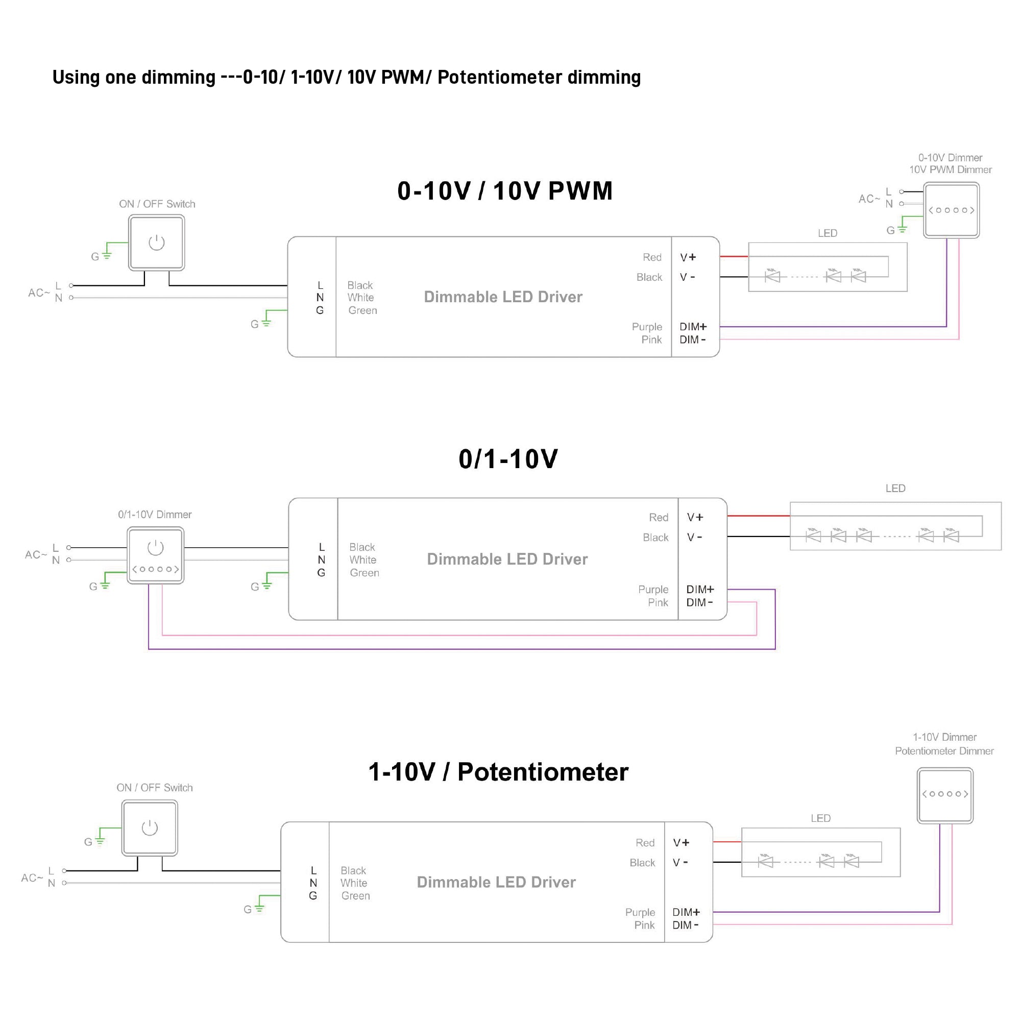 Connection diagram for 5-in-1 dimmable LED driver supporting TRIAC and 0–10 V control