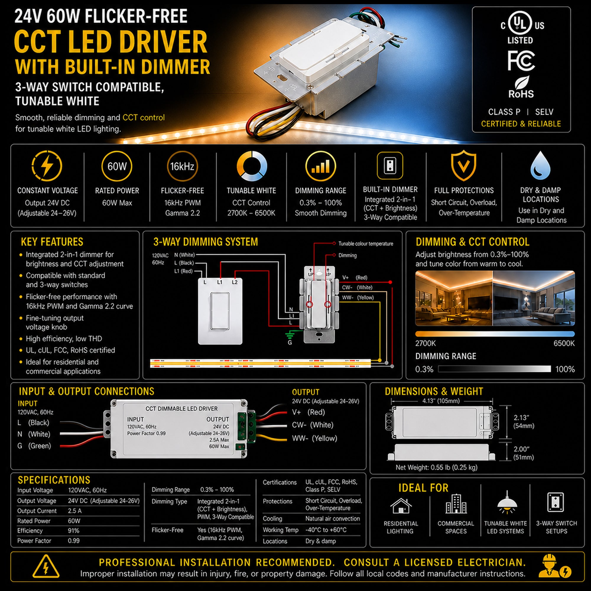 Infographic of a 24V 60W flicker-free CCT LED driver with built-in dimmer, showing wiring connections, dimming range, tunable white control 2700K–6500K, specifications, features, and installation details
