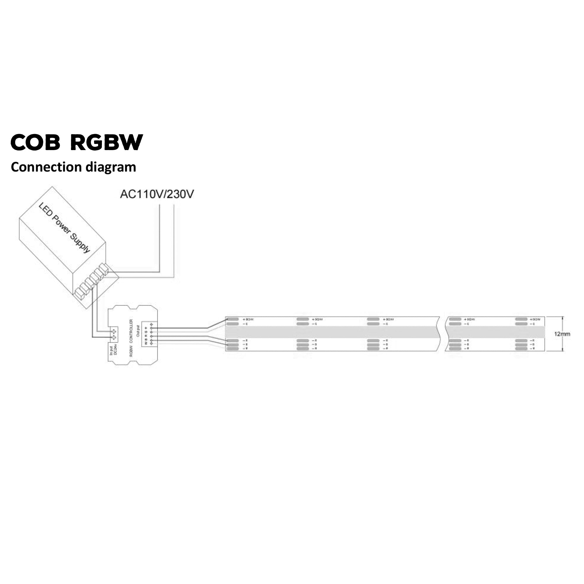indoor 24V COB RGBW LED strip light wiring connection diagram with LED driver and controller