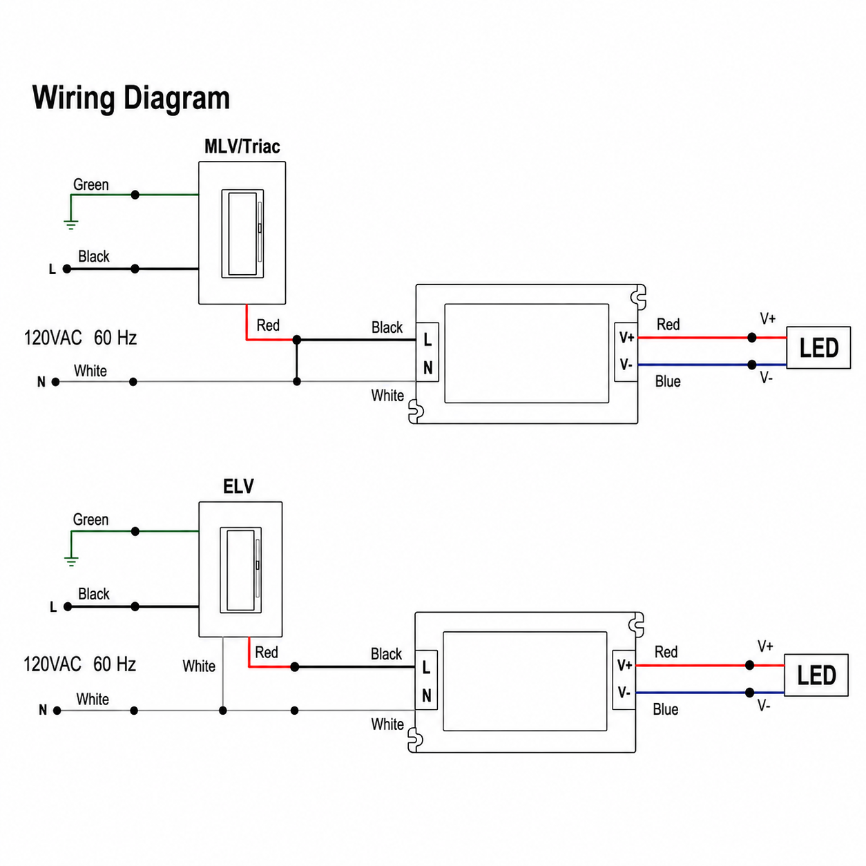 60W Compact Dimmable LED Transformer – 12V | TRIAC/ELV/MLV Compatible | UL Listed | Class 2,P