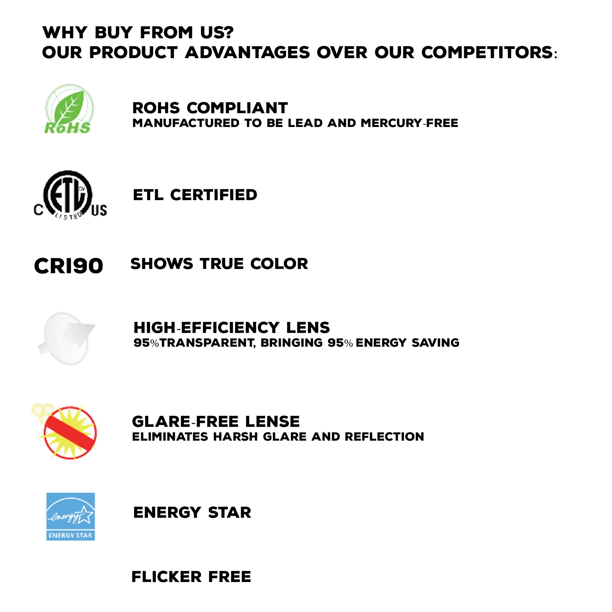4 inch LED recessed downlight certifications showing ETL RoHS Energy Star CRI90 flicker free features