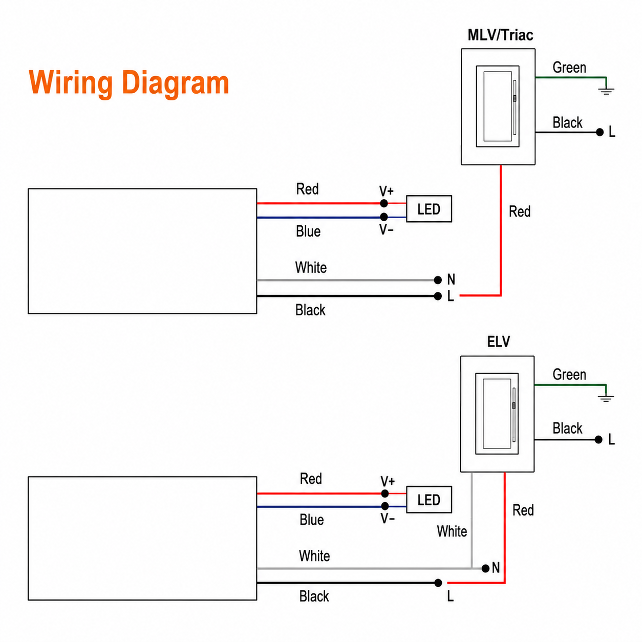 Compact 60W Dimmable LED Transformer – 12V | TRIAC/ELV/MLV Compatible | UL Class 2, P