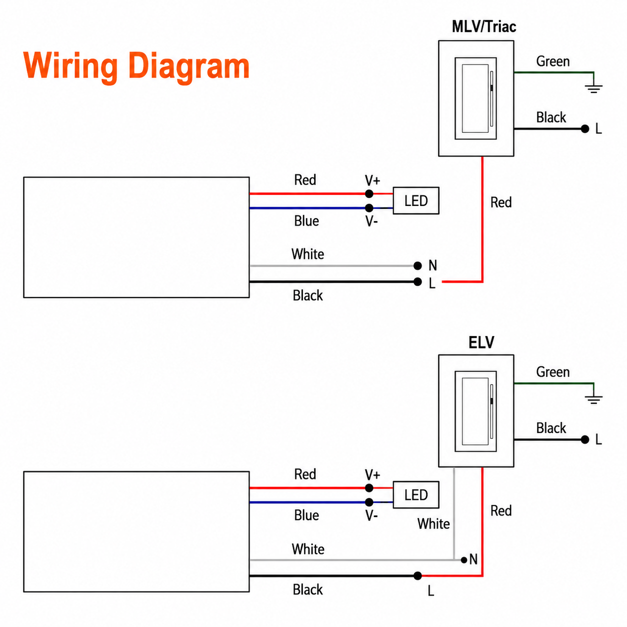 Compact 60W Dimmable LED Transformer – 24V | TRIAC/ELV/MLV Compatible | UL Class 2, P