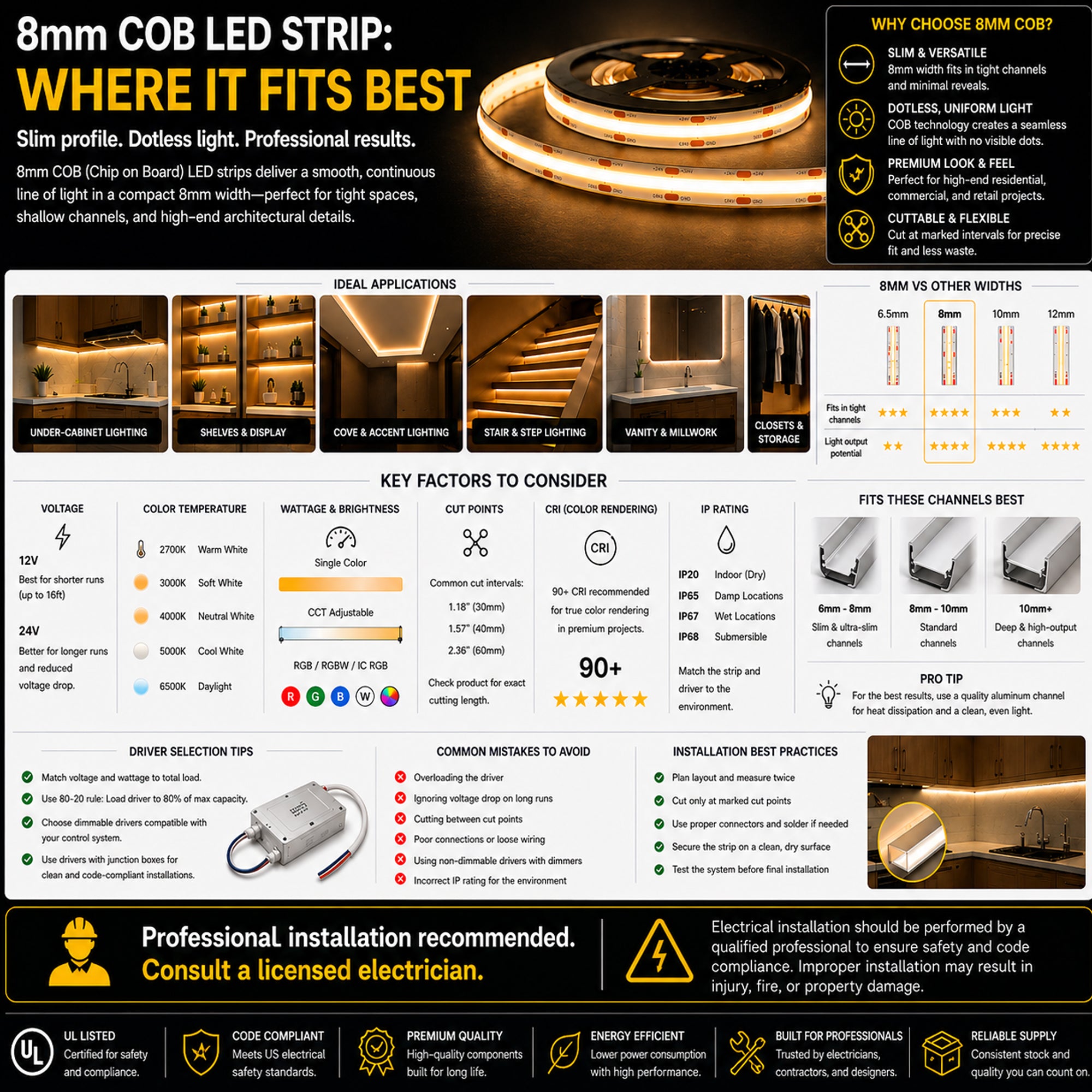 8mm COB LED Strip: Where It Fits Best