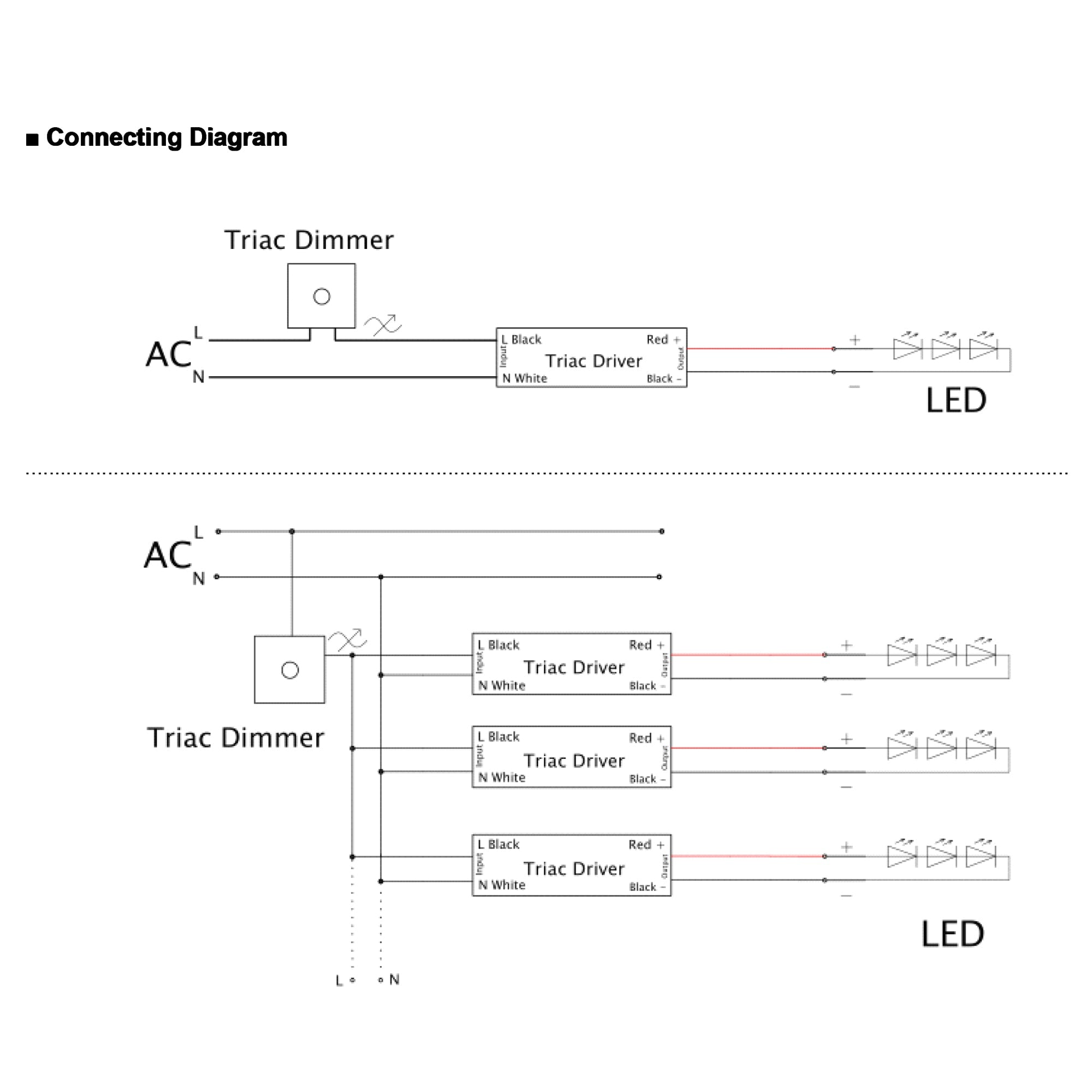 DIMMABLE TRANSFORMER (LED Driver) 24V, 150W