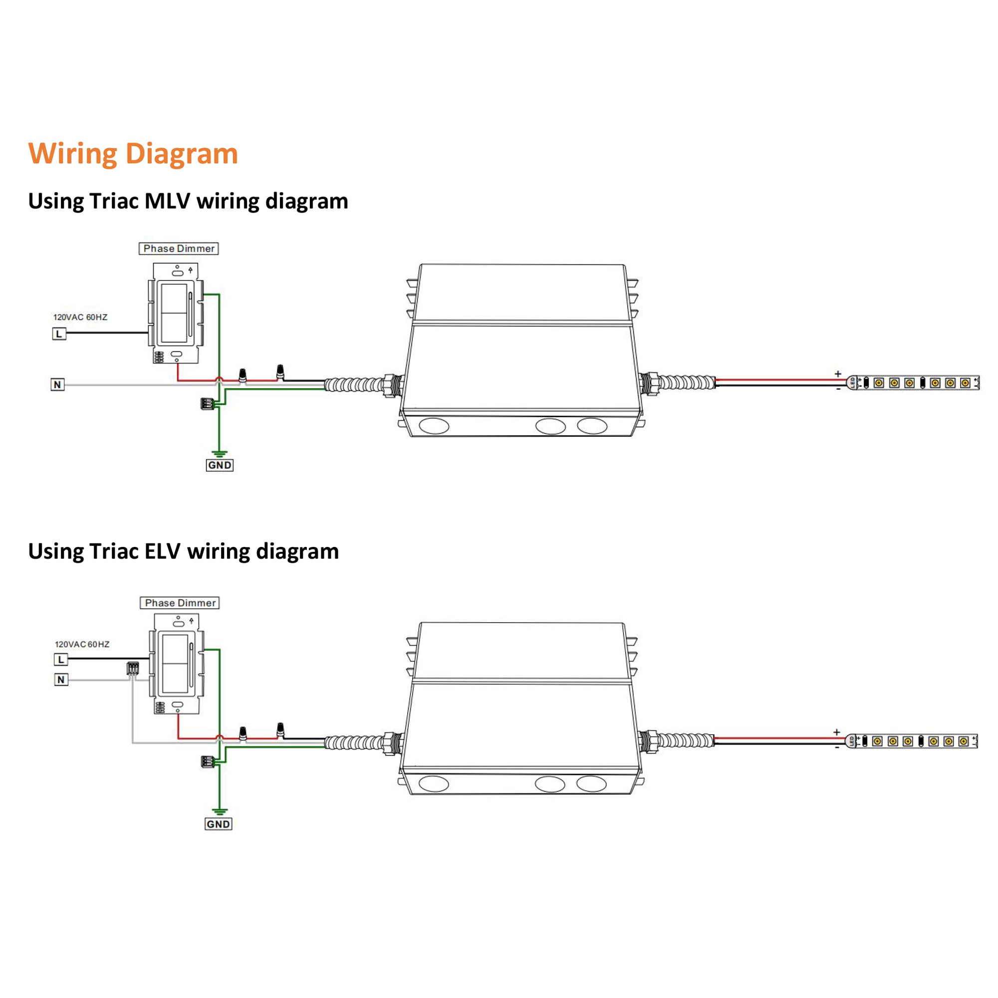 Dimmable LED Driver 24V, 96W for Wet, Damp, Dry Locations, Class 2, UL Certified (Dimmable LED Transformer):